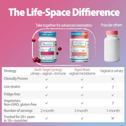 Life-Space Urogen Probiotics for Women, Probiotics+Cranberry, 2 Month Serving, Women's Probiotic for PH Balance, Urinary Tract, Digestive & Immune Health, Lactobacillus reuteri, Non-GMO, 60 Ct - Maple Wellness Supplements