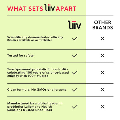 LiiV Women's Probiotics for Women Digestive Health, Vaginal pH Balance & Urinary Tract - Maple Wellness Supplements