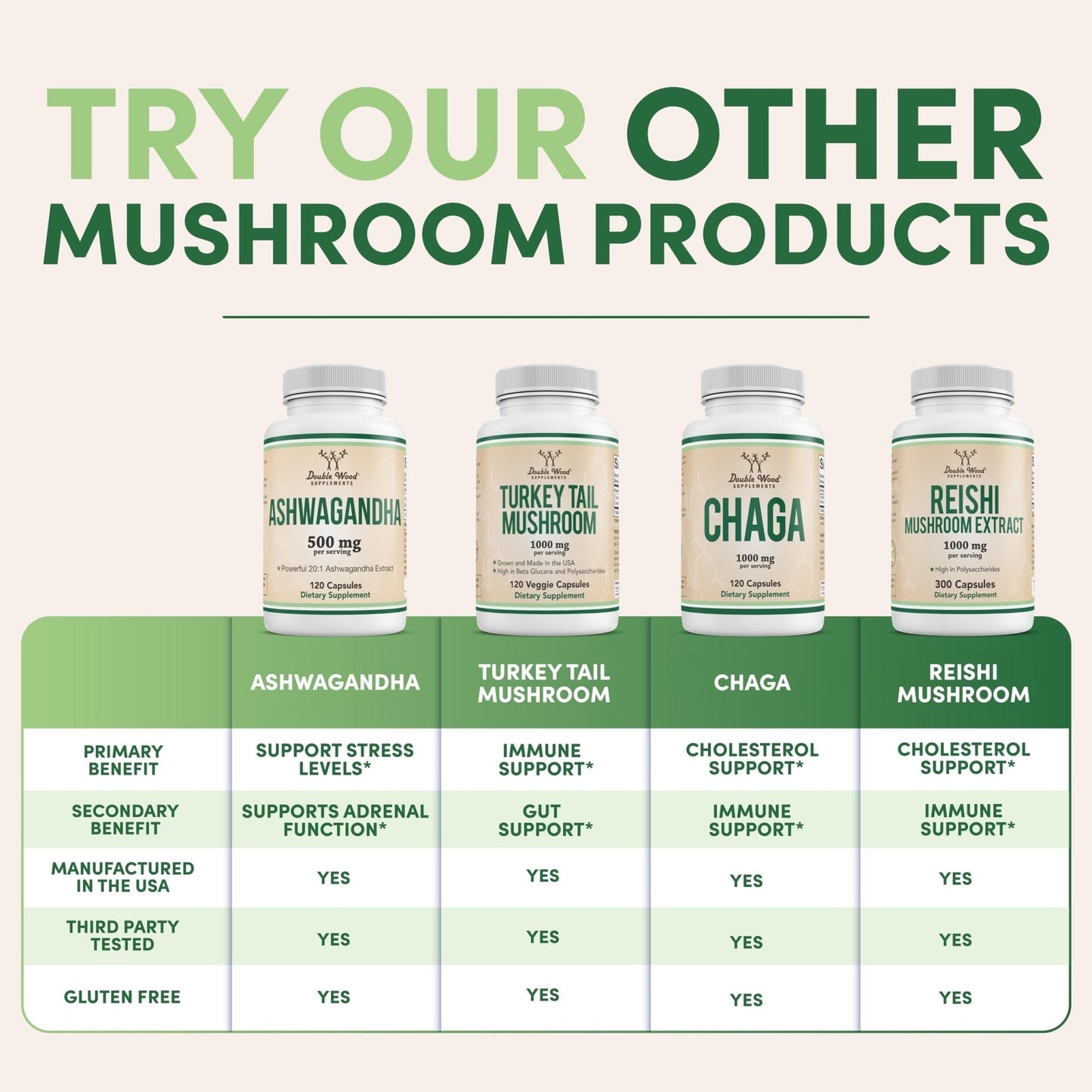 Lions Mane Supplement Mushroom Capsules (Two Month Supply - 120 Count) for Brain - Maple Wellness Supplements