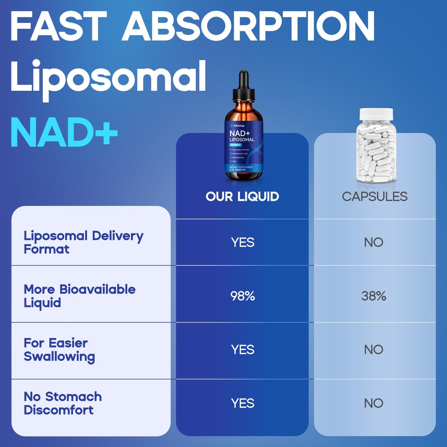 Liposomal NAD Liquid Supplement - 1500mg NAD+ Drops for Women & Men with Resveratrol & Nicotinamide Riboside, PQQ, Collagen & Turmeric for Anti-Aging & Longevity, Cellular Energy Health, 2 Fl Oz - Maple Wellness Supplements