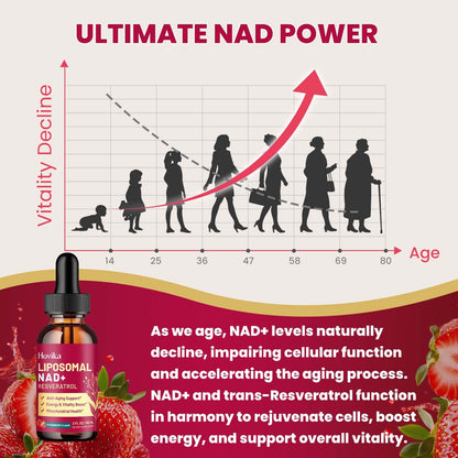 Liposomal NAD Supplement - 1200mg NAD+ Liquid Drops for Women & Men with Resveratrol, Black Pepper Extract - Support Anti-Aging, Brain & Cellular Mitochondrial Health - 2 Fl Oz, Strawberry Flavor - Maple Wellness Supplements
