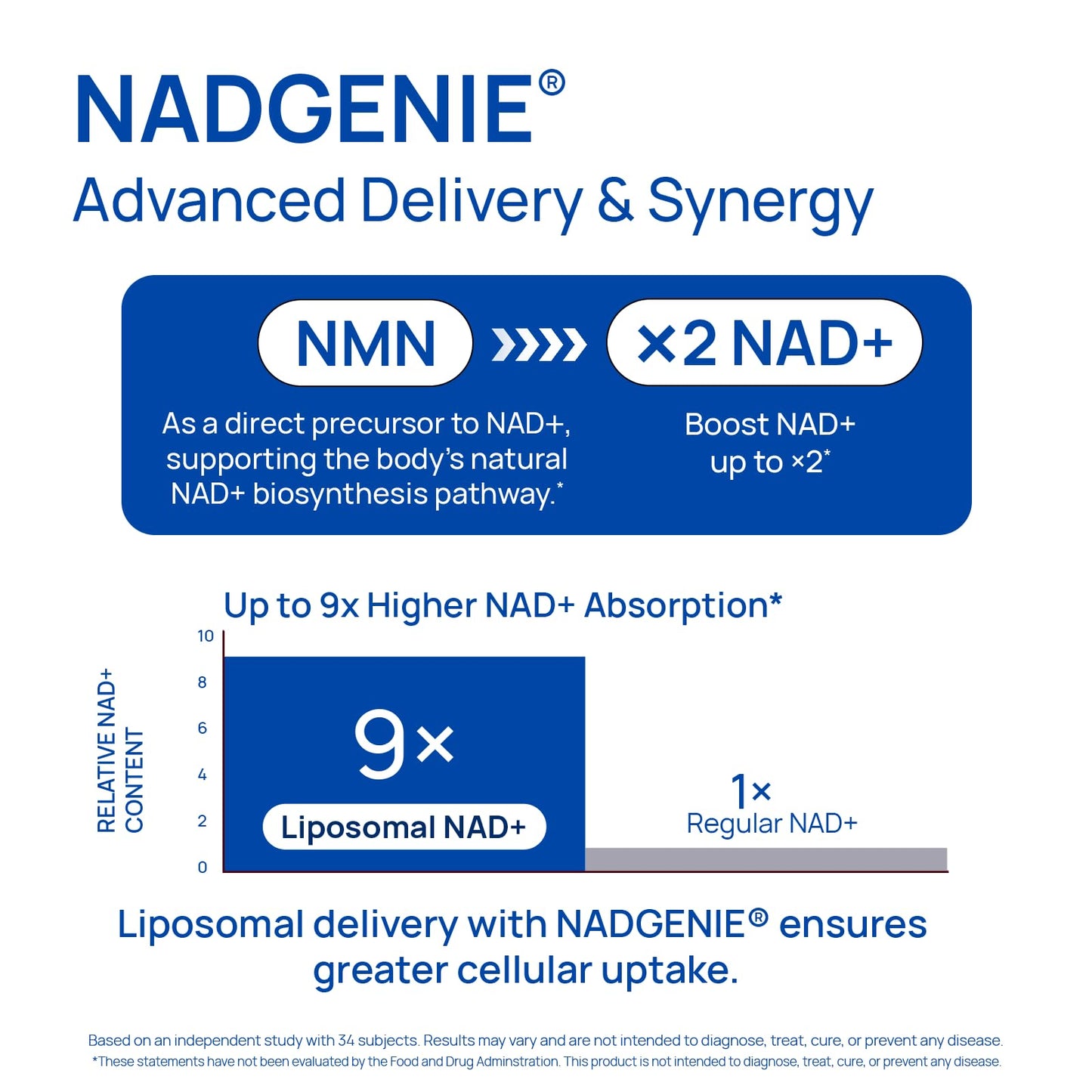 Liposomal NAD Supplement for Men – NMN Supplement Nitric Oxide Prostate Health Supplements with Resveratrol, CoQ10, L Citrulline and Lycopene for Anti-Aging & Cellular Energy Support 60 Capsules - Maple Wellness Supplements