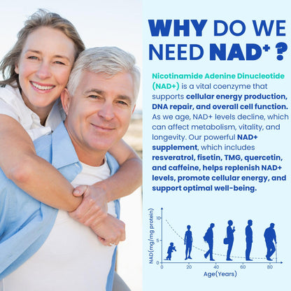 Liposomal Nad+ Supplement for Women, Men - Max Absorption Nad Gummies Plus Resveratrol, Fisetin, Quercetin, TMG, Caffeine, B12 for Aging Defense, Energy & DNA Repair, Skin, Brain, Antioxidant - 60Cts - Maple Wellness Supplements
