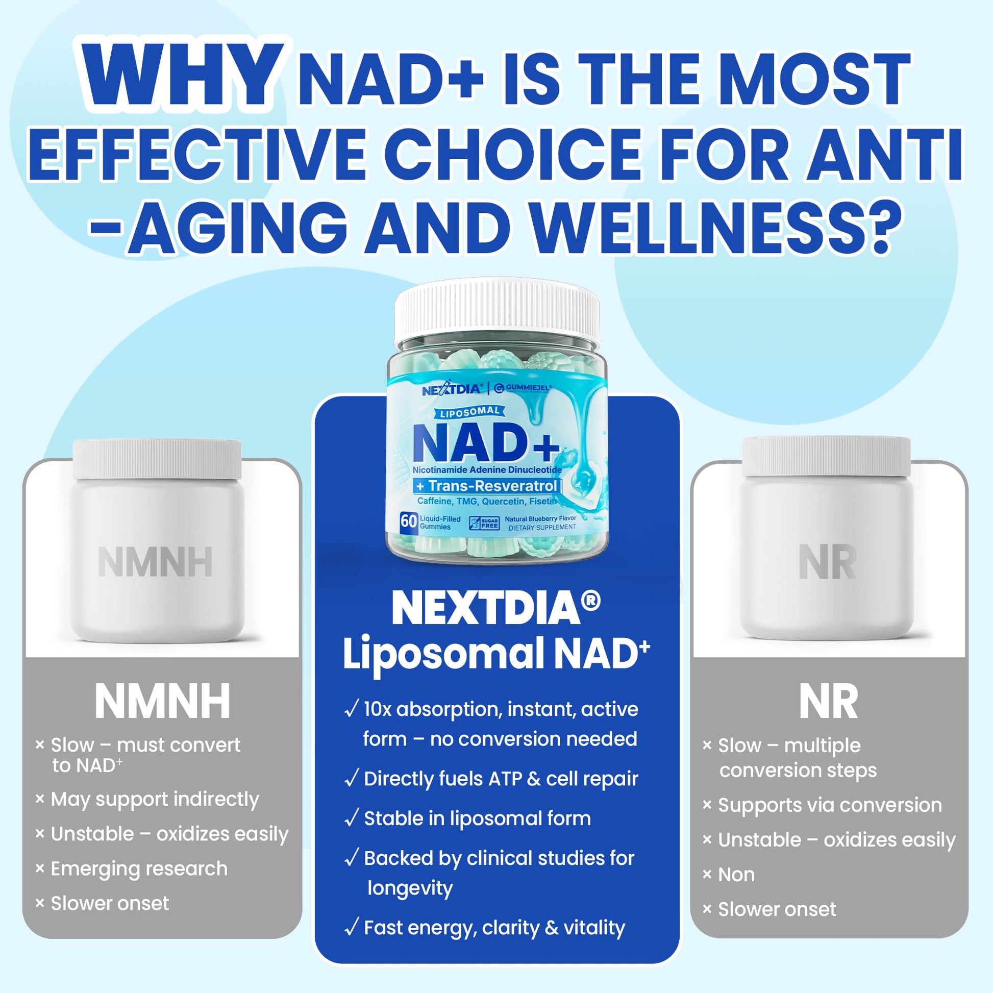 Liposomal Nad+ Supplement for Women, Men - Max Absorption Nad Gummies Plus Resveratrol, Fisetin, Quercetin, TMG, Caffeine, B12 for Aging Defense, Energy & DNA Repair, Skin, Brain, Antioxidant - 60Cts - Maple Wellness Supplements