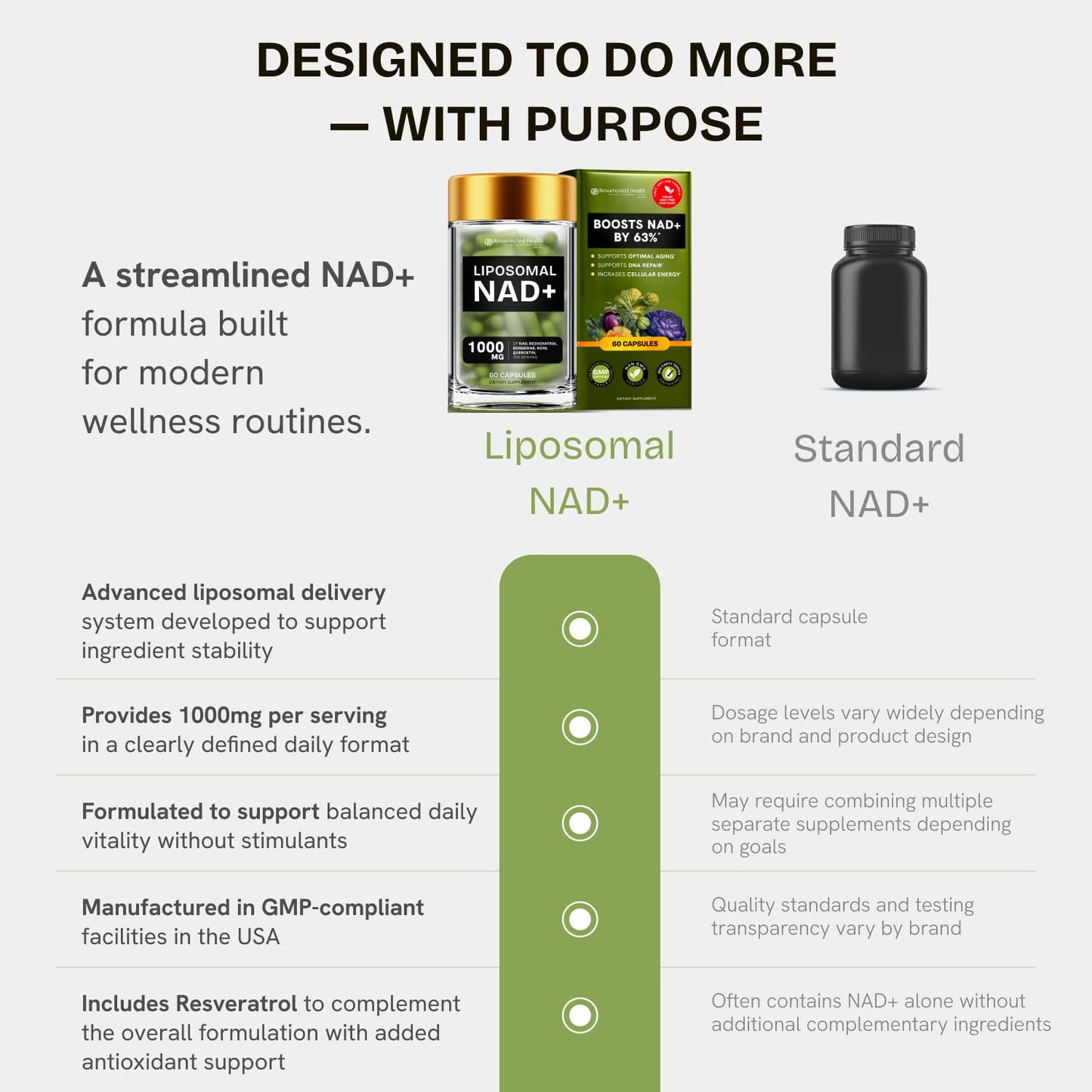 Liposomal NAD Supplement for Women w/Noni | 5-in-1 NAD Resveratrol Supplement w/Berberine & Quercetin | Pure NMN Powder Alternative | Supports Anti Aging & NAD+ Levels | 60 caps - 1 Pack - Maple Wellness Supplements