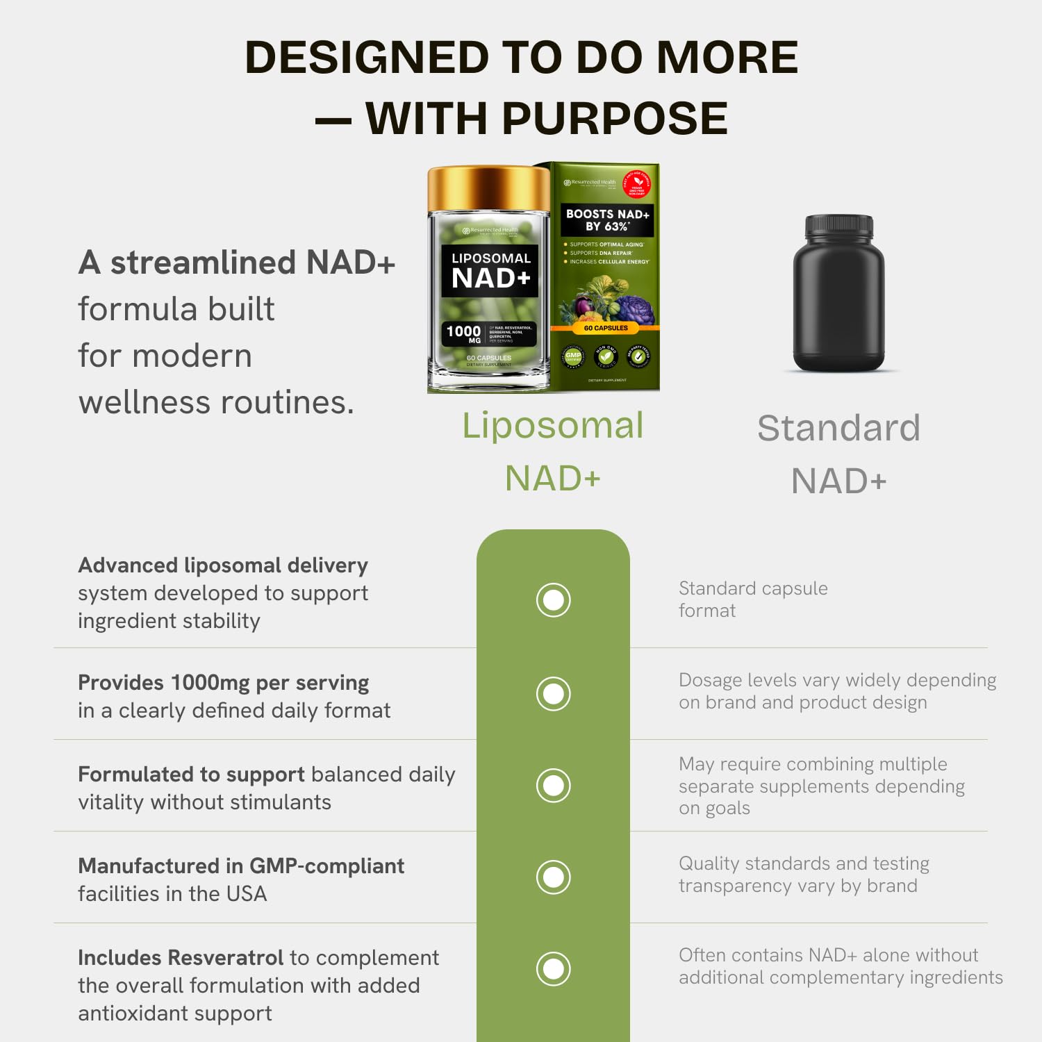 Liposomal NAD Supplement for Women w/Noni | 5-in-1 NAD Resveratrol Supplement w/Berberine & Quercetin | Pure NMN Powder Alternative | Supports Anti Aging & NAD+ Levels | 60 caps - 1 Pack - Maple Wellness Supplements