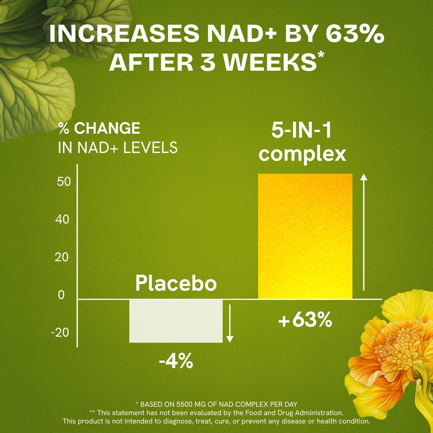 Liposomal NAD Supplement for Women w/Noni | 5-in-1 NAD Resveratrol Supplement w/Berberine & Quercetin | Pure NMN Powder Alternative | Supports Anti Aging & NAD+ Levels | 60 caps - 1 Pack - Maple Wellness Supplements