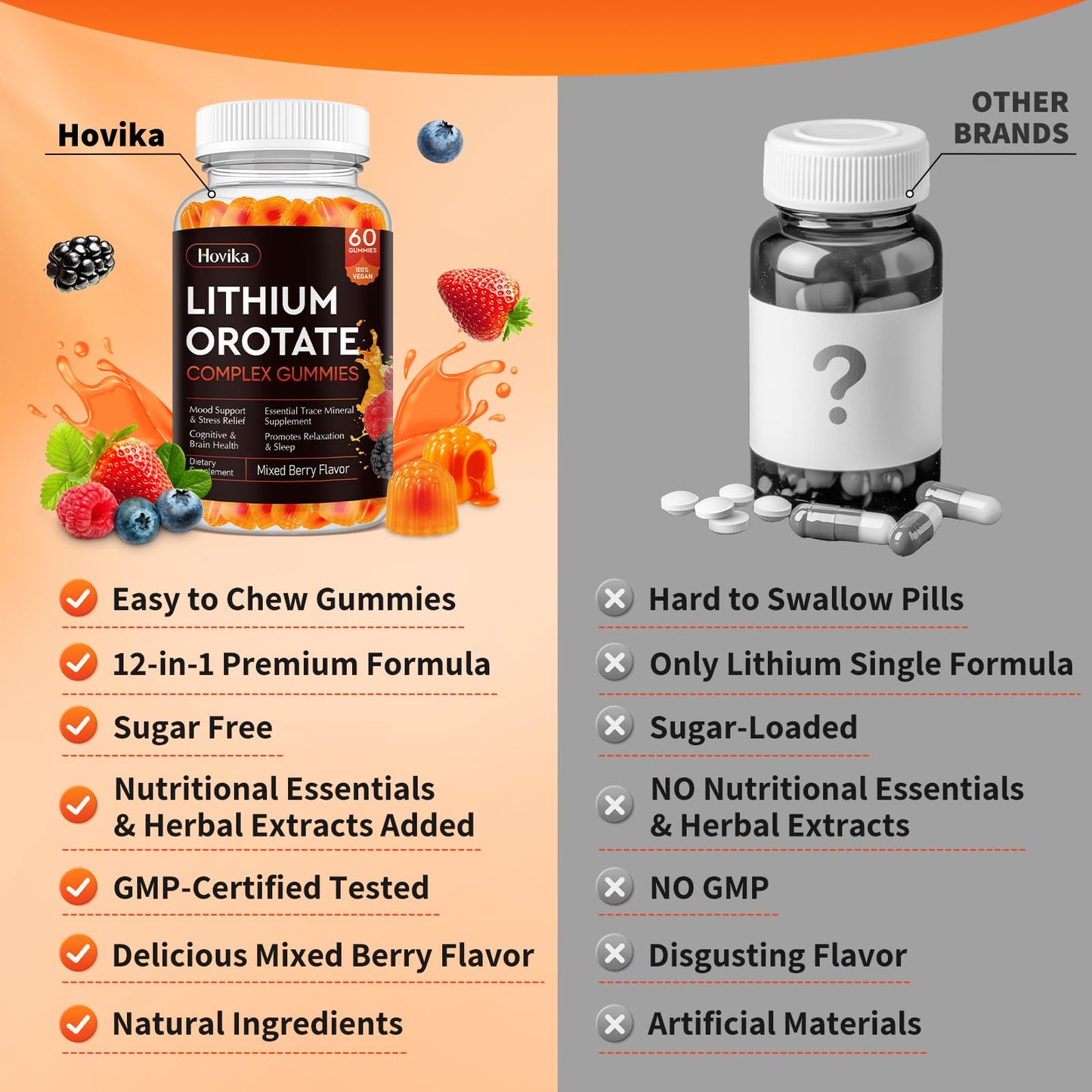Lithium Orotate 5mg 10mg Gummies Lithium Supplements with Vitamin B, Magnesium & Selenium for Mood Support, Stress Relief, Brain Health, Non-GMO, Vegan, Gluten Free - Maple Wellness Supplements