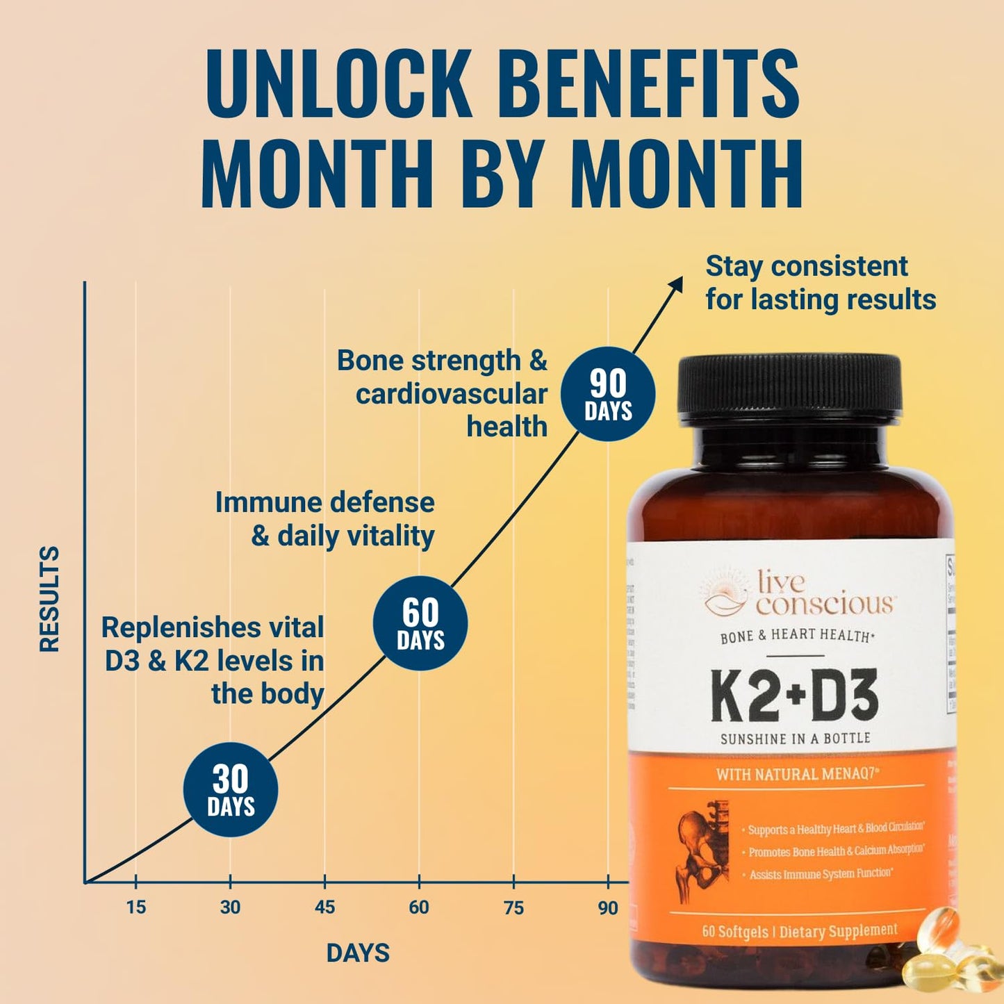 Live Conscious Vitamin K2 MK7 with D3 Supplement | Bone & Heart Health Support - Patented Vitamin K & Vitamin D3 5000 IU - 60 Softgels - Maple Wellness Supplements