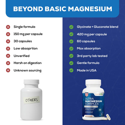 LiveGood™ Ultra Magnesium Complex, Organic Magnesium Glycinate and Gluconate for Muscle Recovery, Nerve Support & Relief – High Absorption Supplement, Vegan, Non-GMO, Made in USA, 60 Capsules - Maple Wellness Supplements