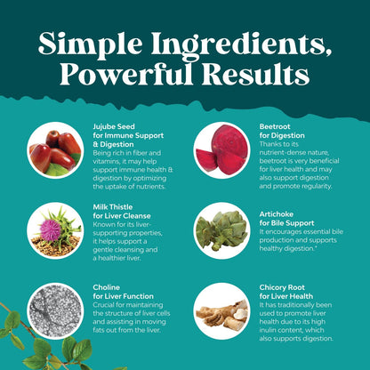 Liver Cleanse Detox & Repair - Milk Thistle Supplement for Digestion & Immune Health - Ginger Root, Choline & Dandelion Root - Maple Wellness Supplements