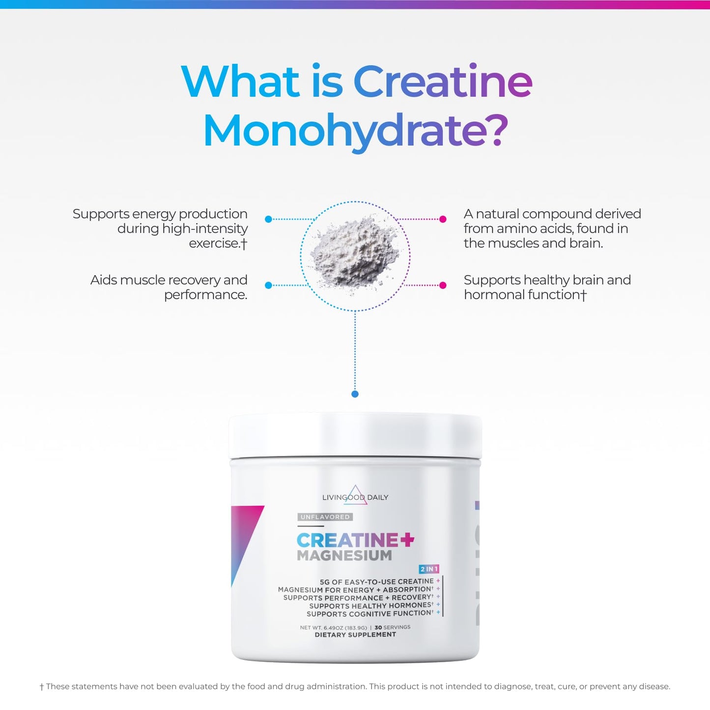 Livingood Daily Creatine + Magnesium Powder, Unflavored | 5g Micronized Creatine Monohydrate with Magnesium for Energy, Muscle Recovery & Performance | 30 Servings - Maple Wellness Supplements