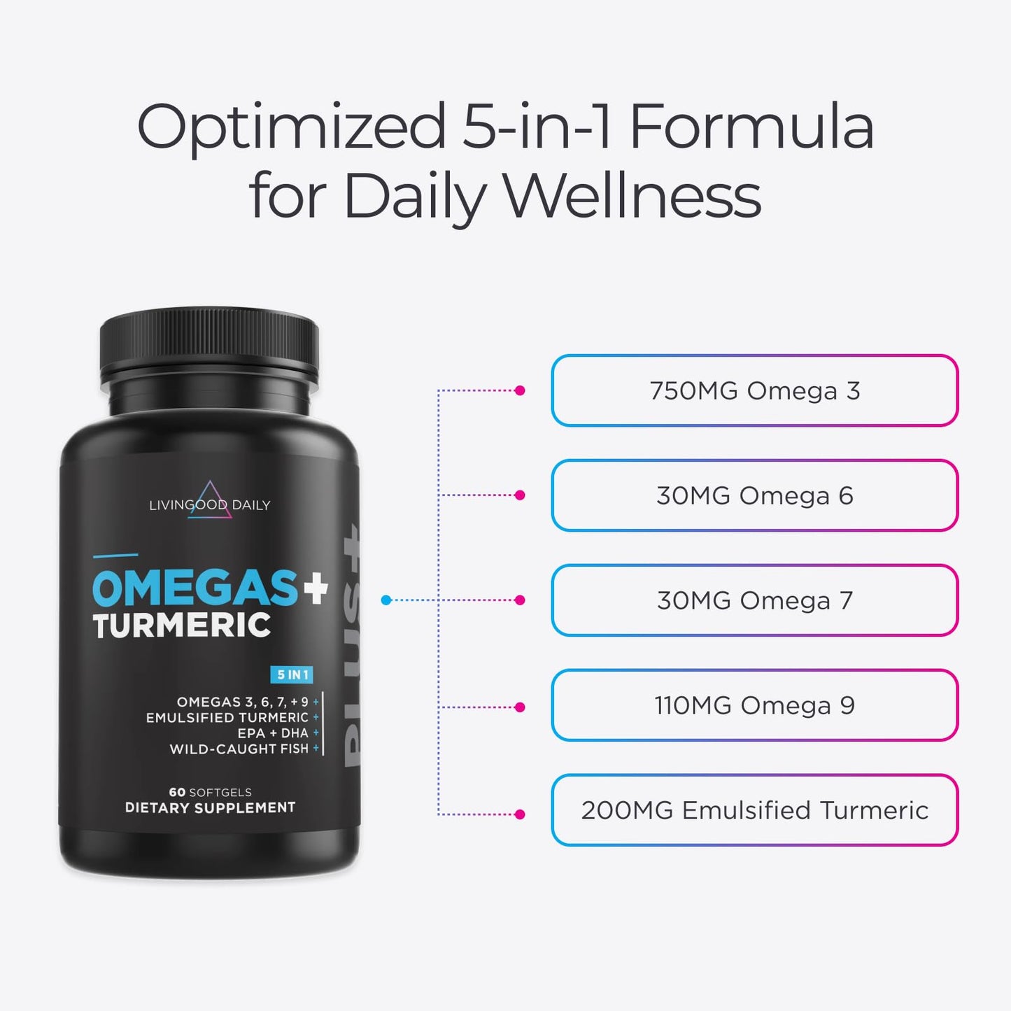 Livingood Daily Omega 3 6 9 Plus Turmeric Curcumin Supplement, 60 Softgels - Fish Oil Omega 3 Supplements (EPA & DHA) for Men and Women - Brain, Joint, Heart Health - Maple Wellness Supplements