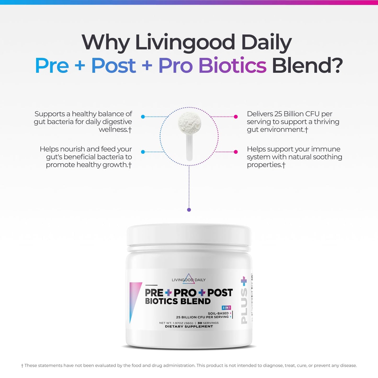 Livingood Daily Pre Pro Post Biotics Blend Powder, Digestive Health Supplement with Prebiotics from Organic Blue Agave Inulin, SBO Probiotics, Probiotics for Women & Men - Maple Wellness Supplements