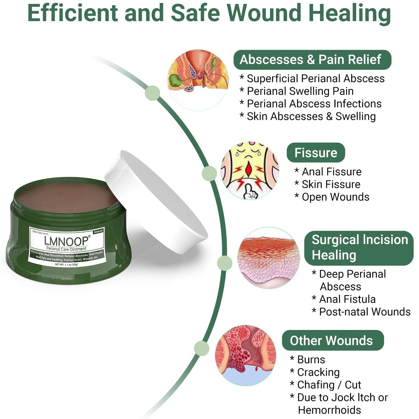 LMNOOP Perianal Repair Ointment: Treatments for Anal Fistula, Anal Fissure, Perianal Abscess, Rapid Relief from Pain, Burning, Itching, Swelling, Bleeding, and Discomfort by Jock Itch or Hemorrhoids - Maple Wellness Supplements