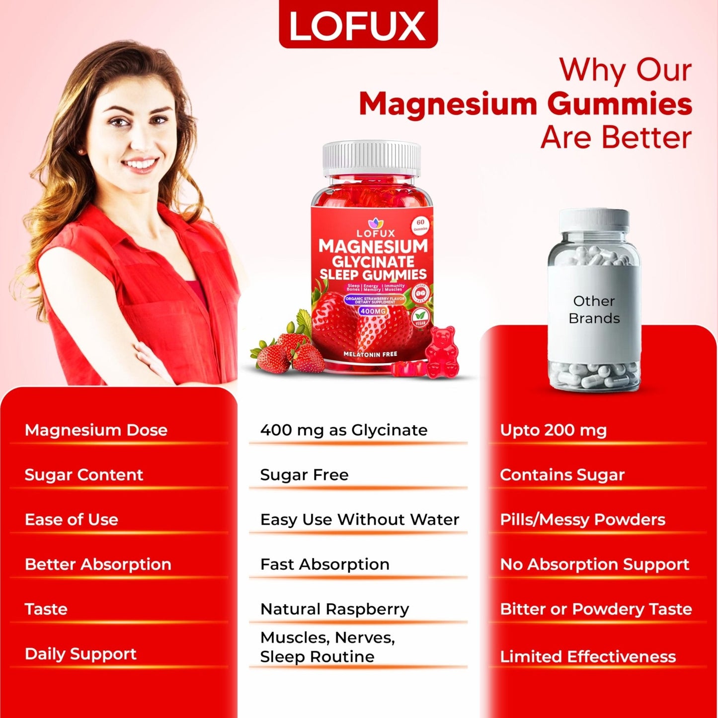 Lofux Magnesium Glycinate Gummies 400mg, Sugar Free Magnesium Gummies for Adults Women, Men, Chewable Supplement Gummy with L-Threonate, Vitamin D, B6, CoQ10 - Maple Wellness Supplements