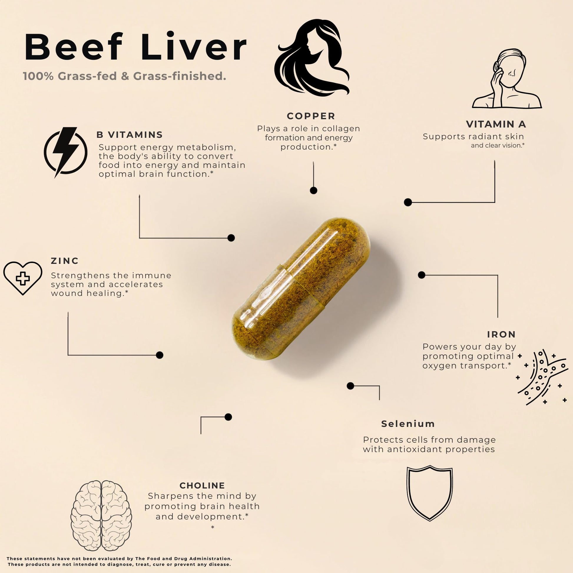 Lonvera Grass Fed Beef Liver Capsules for Women and Men – 3000mg Freeze Dried Desiccated Organs – Nutrient Source for Joints, Bones, Hair, Skin - Maple Wellness Supplements