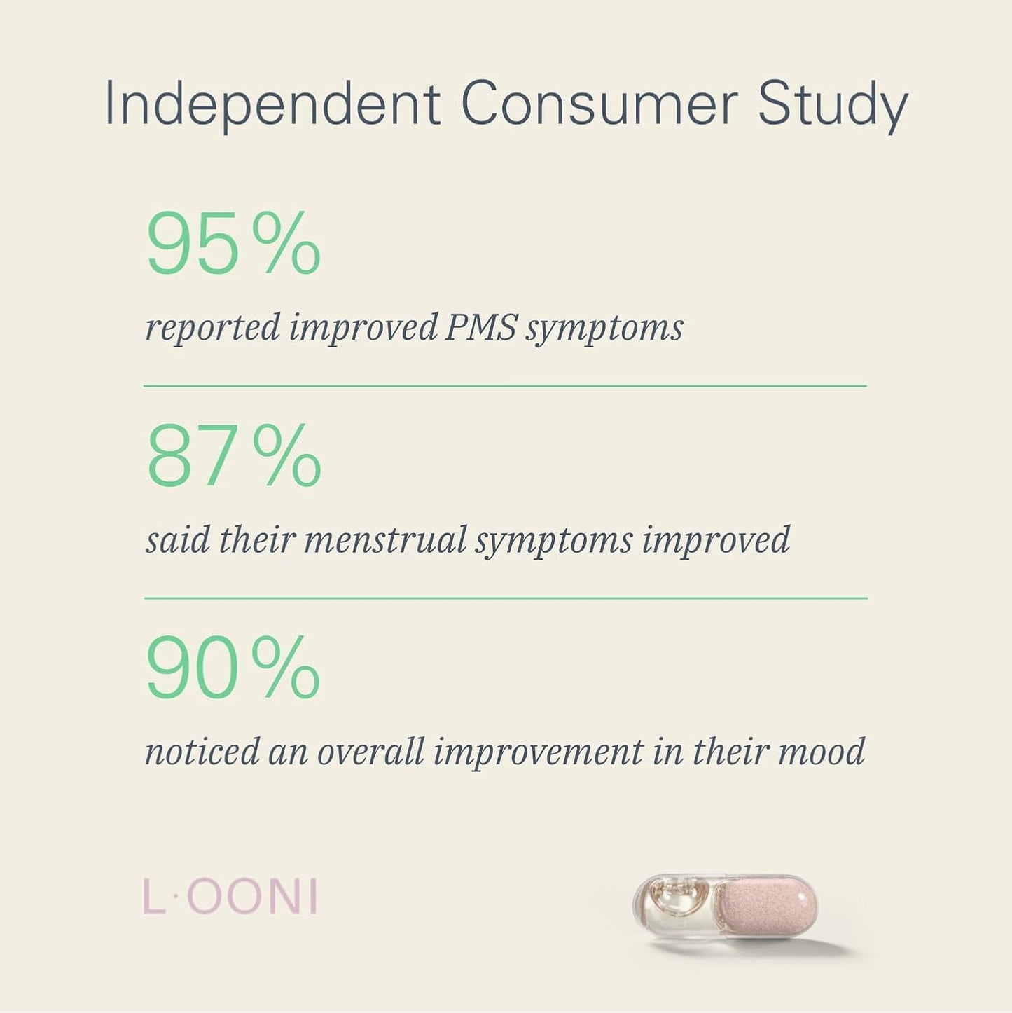 LOONI PMS Relief Balance Beam Supplement for Women – Hormone Balance for Menopause, B12, Omega-6, Zinc & Nootropics – Supports Mood Swings, Cramps, Cravings – 60 Vegan Capsules - Maple Wellness Supplements