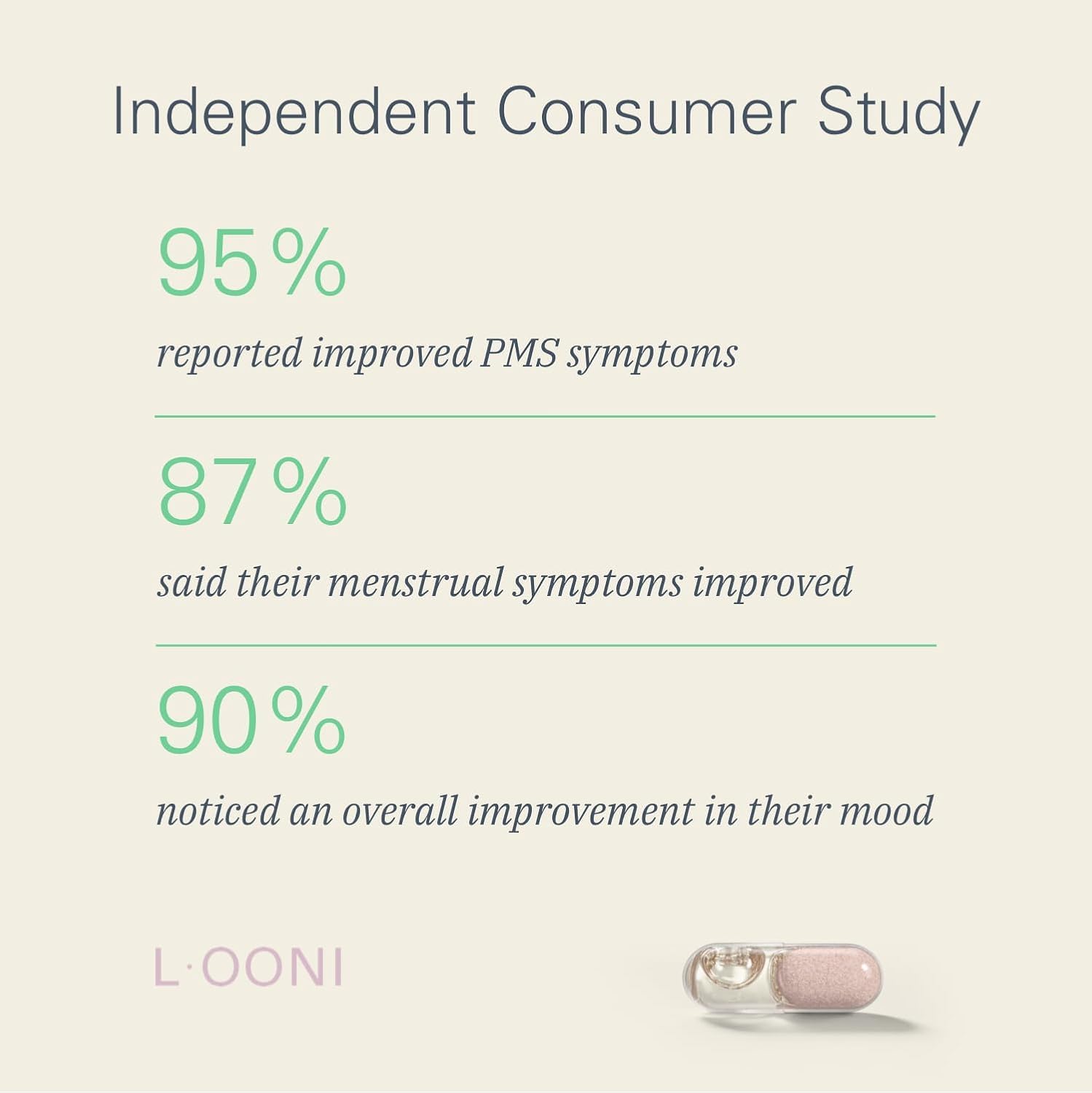LOONI PMS Relief Balance Beam Supplement for Women – Hormone Balance for Menopause, B12, Omega-6, Zinc & Nootropics – Supports Mood Swings, Cramps, Cravings – 60 Vegan Capsules - Maple Wellness Supplements