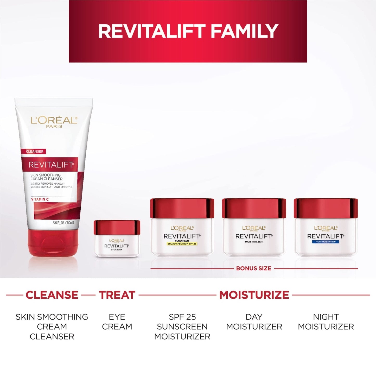 L'Oreal Paris Revitalift Anti-Wrinkle and Firming Face Night Cream, Pro Retinol 1.7 oz - Maple Wellness Supplements