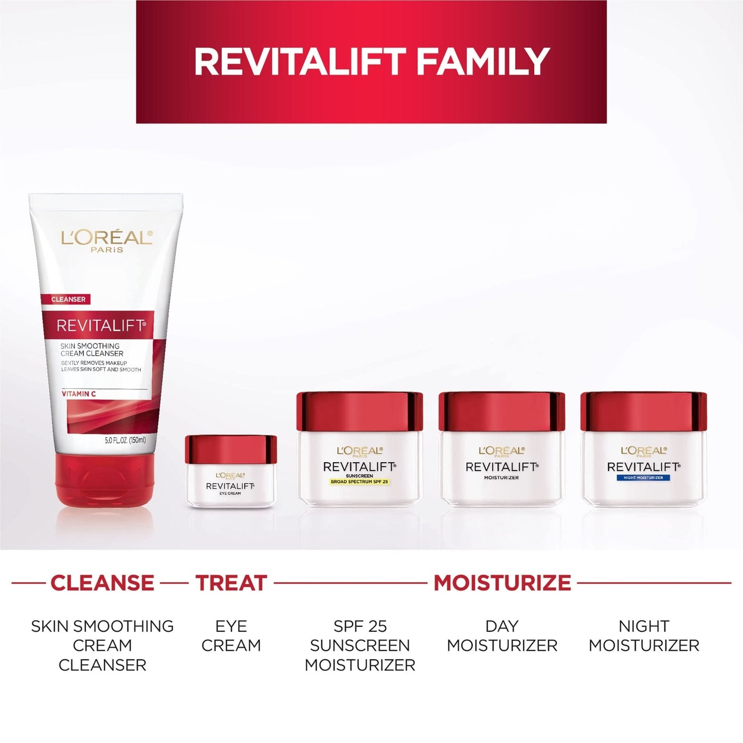 L'Oreal Paris Skincare Revitalift Anti-Wrinkle and Firming Eye Cream with Pro Retinol, Treatment to Reduce Dark Circles, Fragrance Free, 0.5 oz. - Maple Wellness Supplements