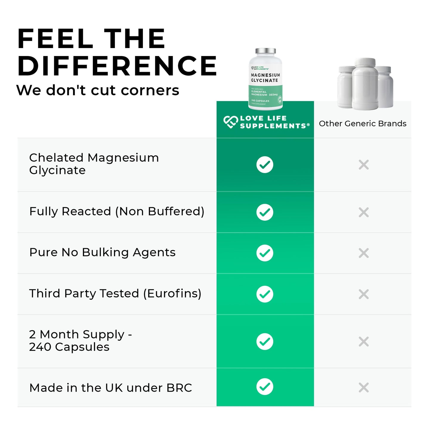 Love Life Supplements Pure Magnesium Glycinate (Bisglycinate), 240 Vegan Capsules, 2 Month Supply, High Strength 300mg Elemental - Maple Wellness Supplements