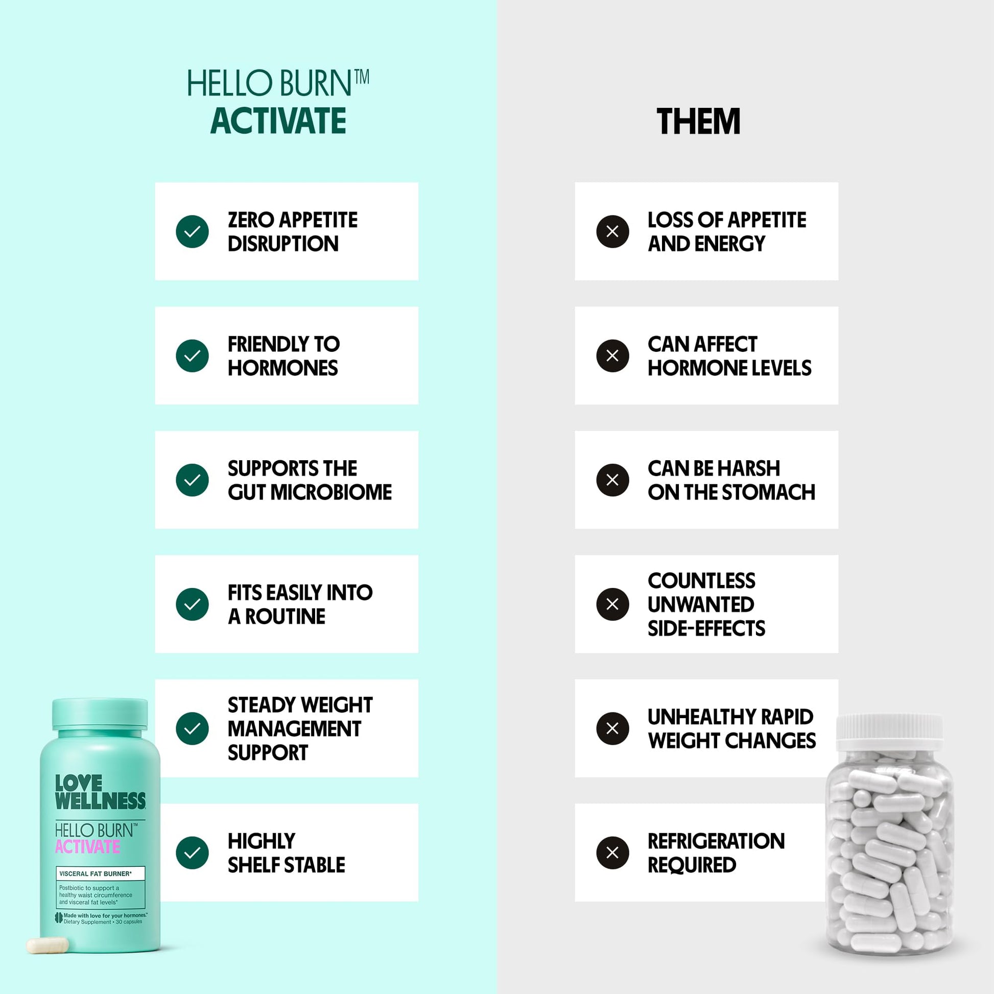 Love Wellness Hello Burn Activate | Support Visceral Fat Burn with HT BPL1 Postbiotic | Supports Healthy Waist Circumference, Longevity and Metabolic Wellness | 30 Count - Maple Wellness Supplements