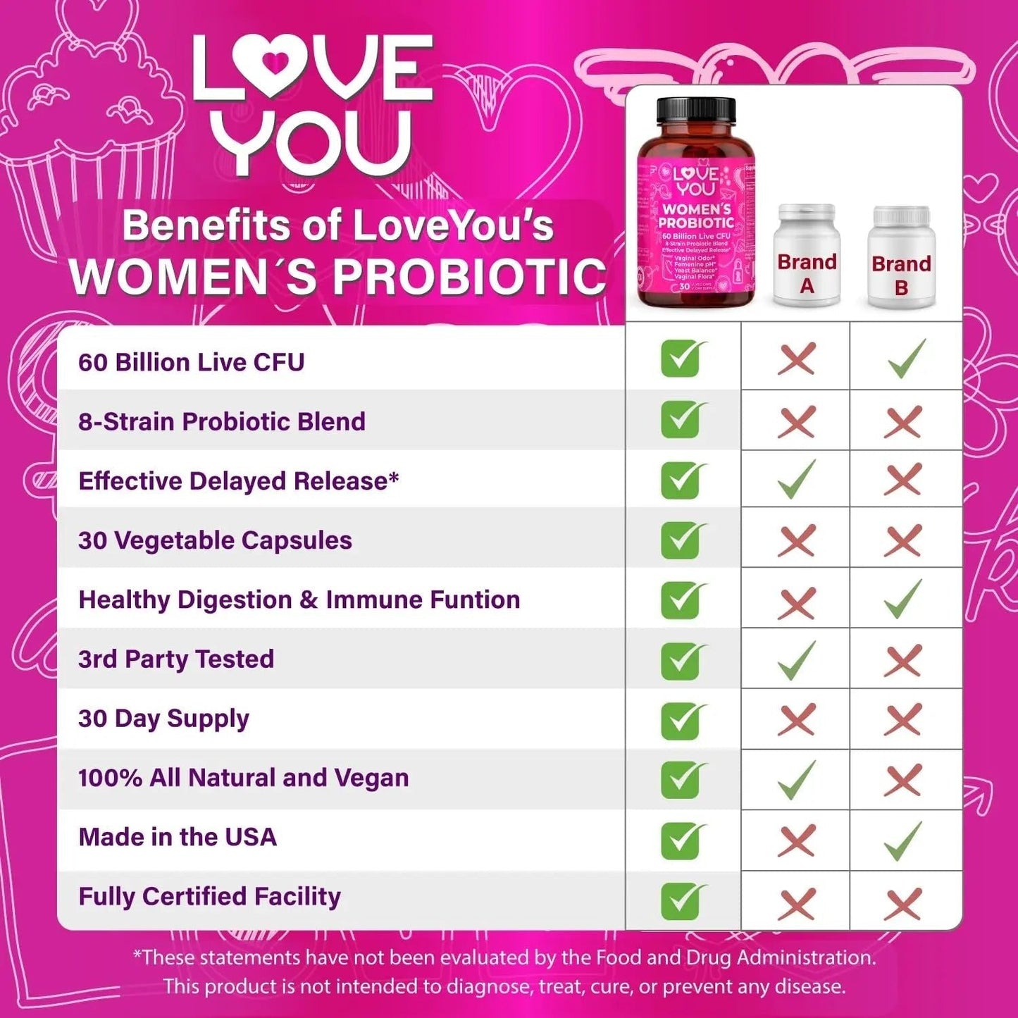 Love You Womens Probiotic, Ph Balance, Ut, Feminine, Vaginal Health Supplement, Digestive, Pre + Pro + Postbiotic, Delayed Release, 60 Billion Live CFU, 8-Strain Probiotic Blend, 30 Veg Caps Servings - Maple Wellness Supplements