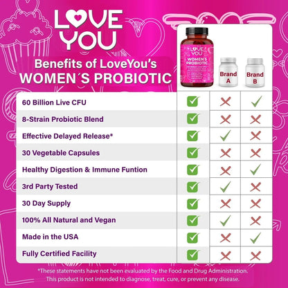 Love You Womens Probiotic, Ph Balance, Ut, Feminine, Vaginal Health Supplement, Digestive, Pre + Pro + Postbiotic, Delayed Release, 60 Billion Live CFU, 8-Strain Probiotic Blend, 30 Veg Caps Servings - Maple Wellness Supplements