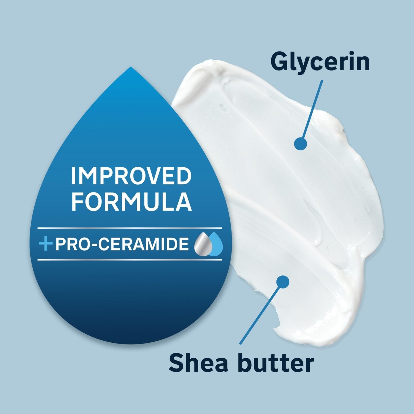 Lubriderm Fragrance Free Daily Moisture Lotion + Pro-Ceramide, Shea Butter & Glycerin - Maple Wellness Supplements