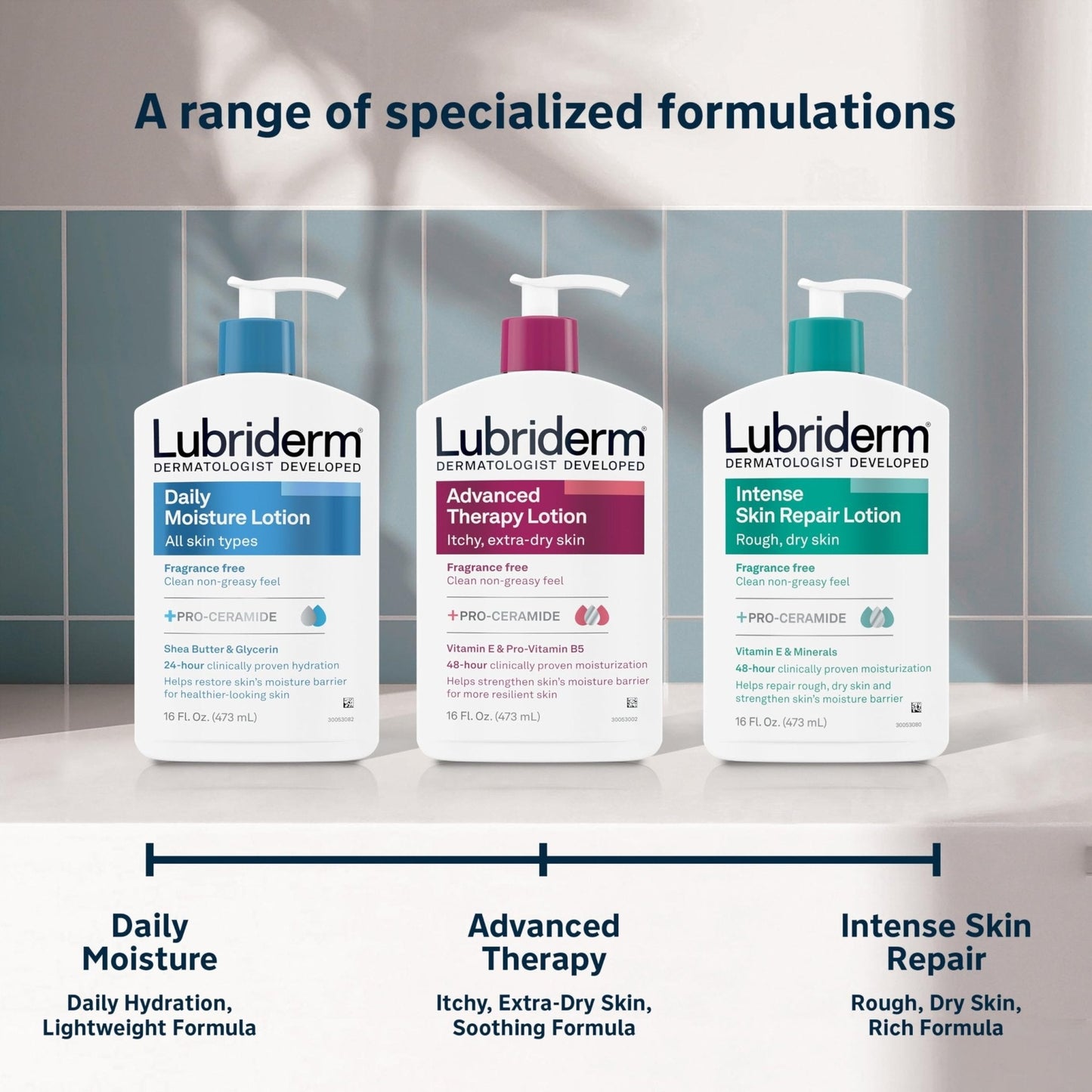 Lubriderm Fragrance Free Daily Moisture Lotion + Pro-Ceramide, Shea Butter & Glycerin - Maple Wellness Supplements