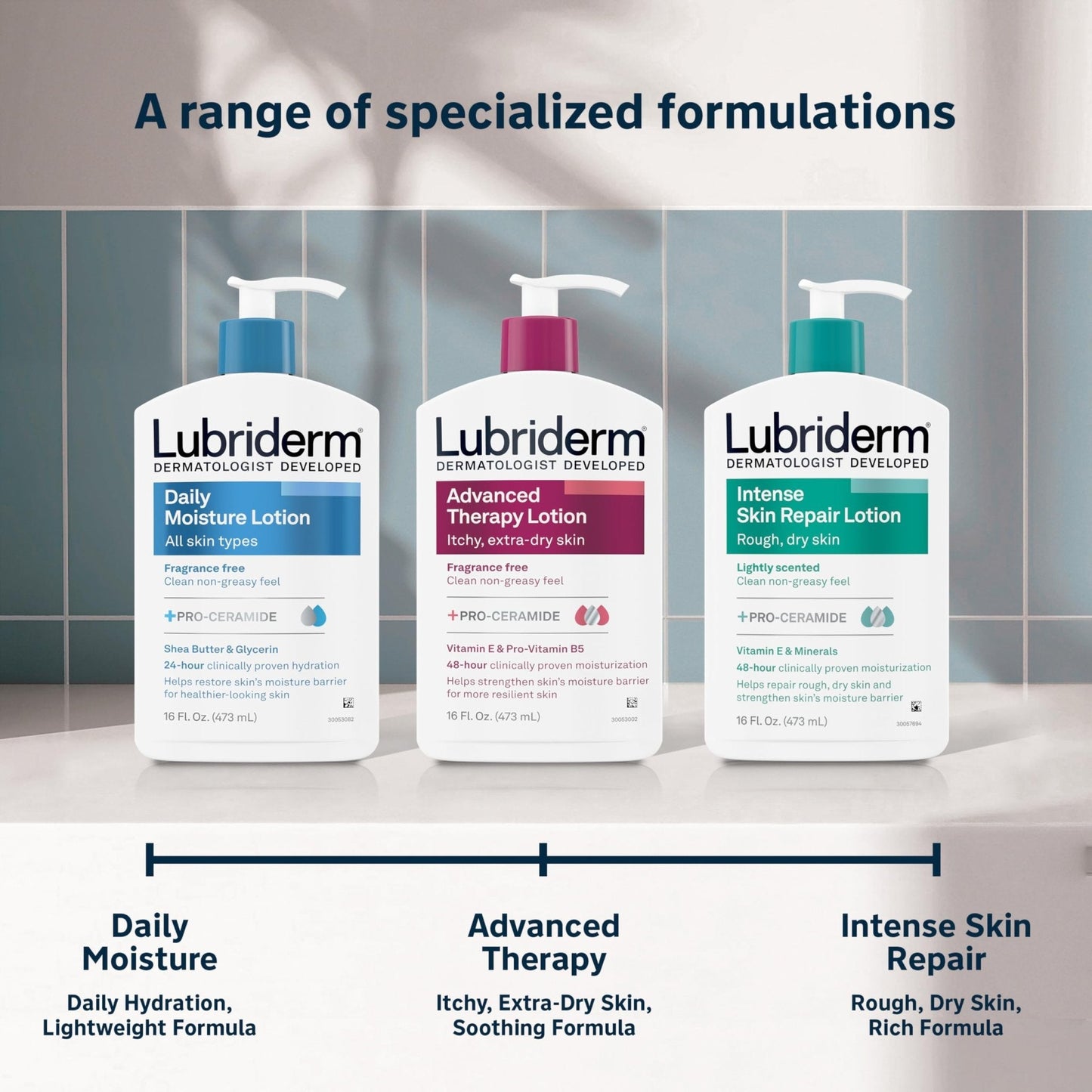 Lubriderm Fragrance Free Daily Moisture Lotion + Pro-Ceramide, Shea Butter & Glycerin, Face, Hand & Body Lotion for Sensitive Skin - Maple Wellness Supplements