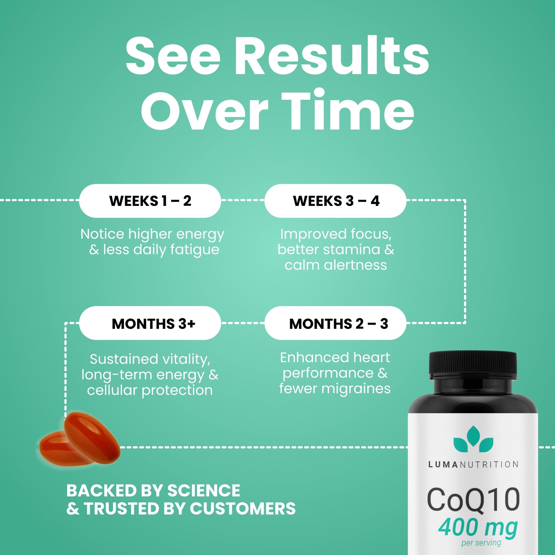 Luma Nutrition CoQ10 400mg Softgels - High-Absorption Coenzyme Q10 - Co Q-10 200mg / 400mg Per Serving - Heart Health - 60 Liquid Softgels - Maple Wellness Supplements