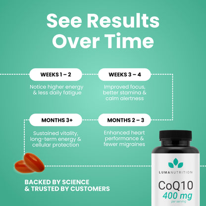 Luma Nutrition CoQ10 400mg Softgels - High-Absorption Coenzyme Q10 - Co Q-10 200mg / 400mg Per Serving - Heart Health - 60 Liquid Softgels - Maple Wellness Supplements