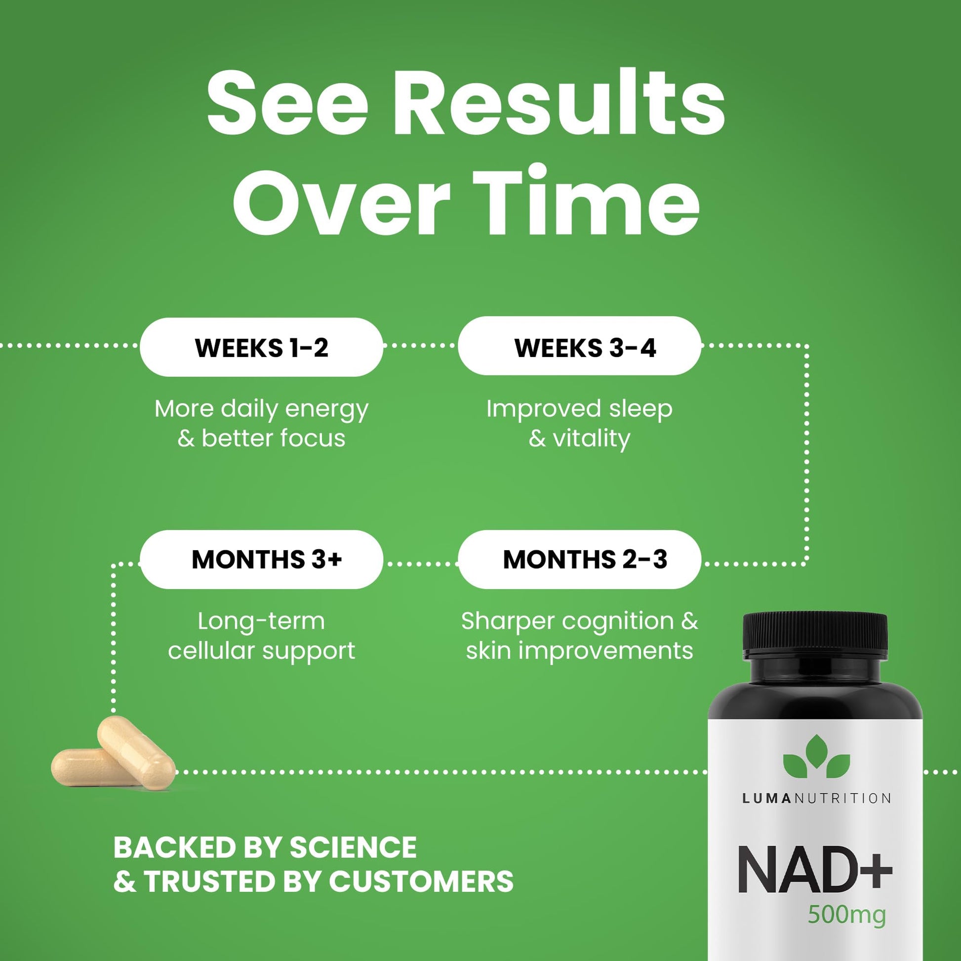 Luma Nutrition NAD+ Supplement 1000mg (500mg per Capsule) – Aging Plus Energy, Metabolism & Cellular Support – Pure NAD Supplements for Women & Men, Made in USA - Maple Wellness Supplements