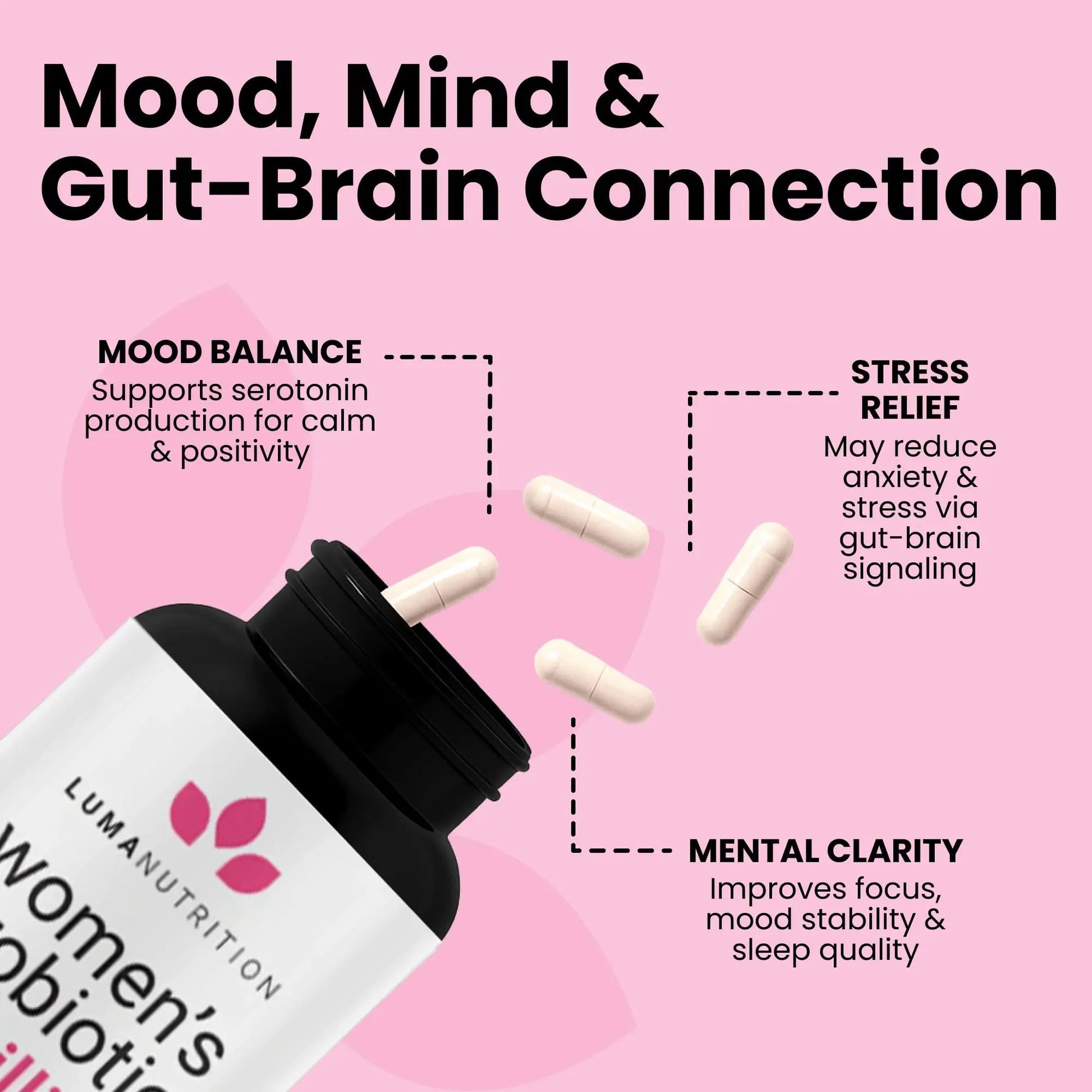 Luma Nutrition Probiotics for Women with Prebiotics - 50 Billion CFU - Formulated for Digestive, Immune & Feminine Support - 60 Capsules - Maple Wellness Supplements