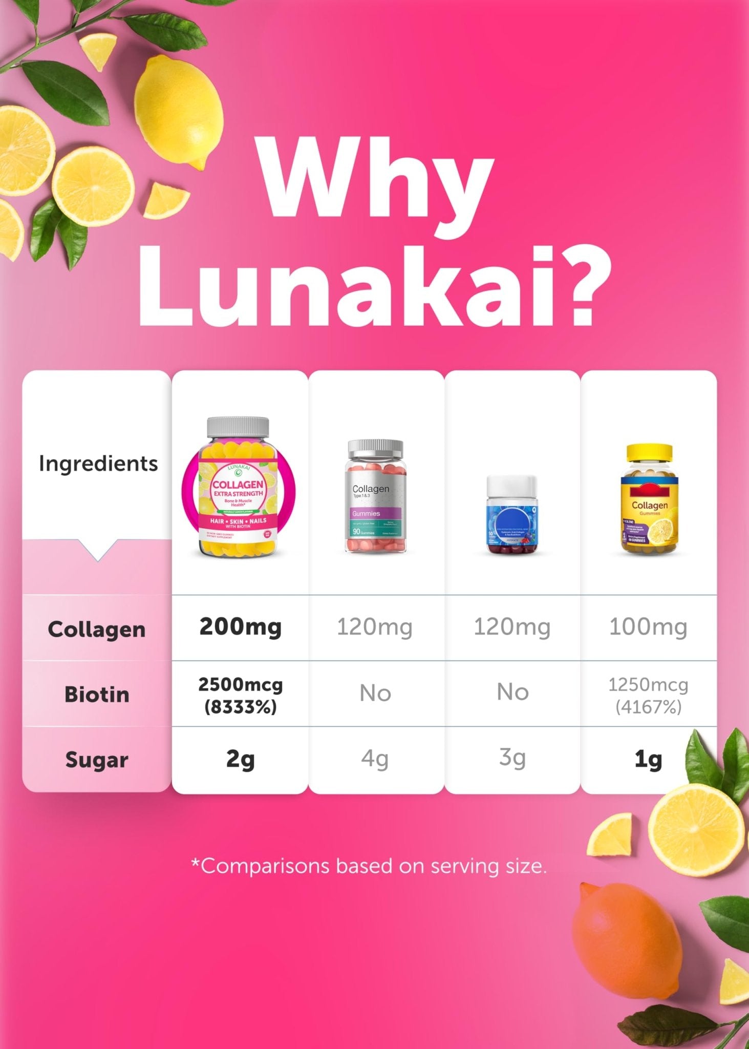 Lunakai USA Made Collagen Peptides Gummies - 200mg Non-GMO Anti-Aging Formula with Biotin, Zinc, Vitamins C - Maple Wellness Supplements