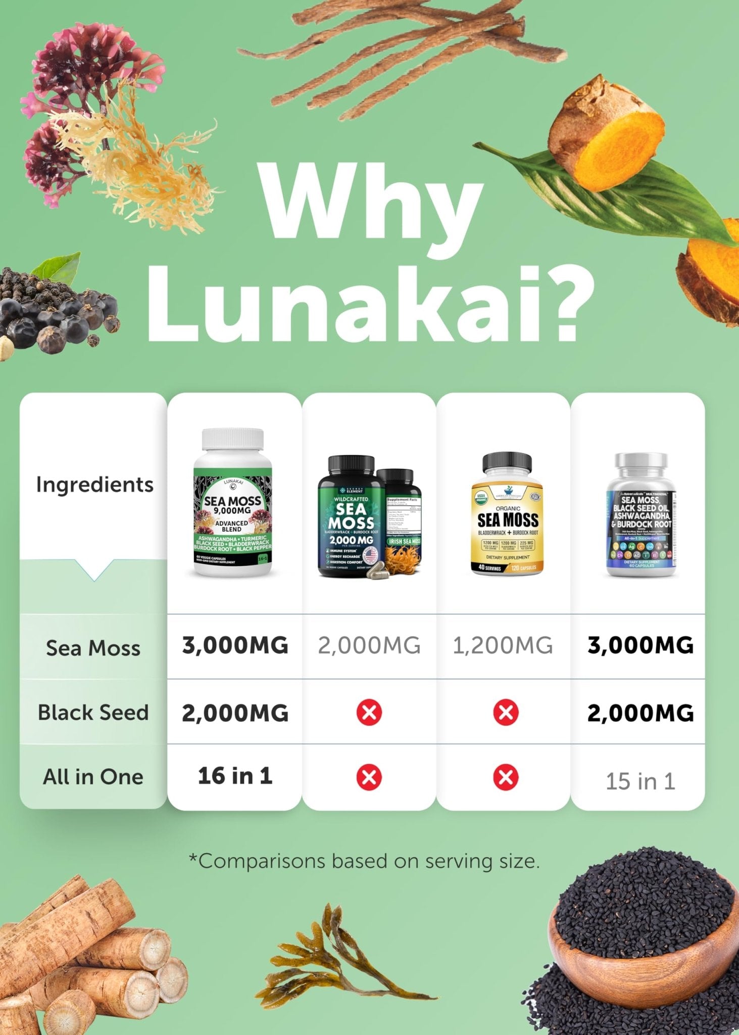 Lunakai USA Made Moringa & Sea Moss Capsules Bundle – 6-in-1 & 16-in-1 Advanced Blends – 60 Non-GMO Veggie Capsules Each - Maple Wellness Supplements