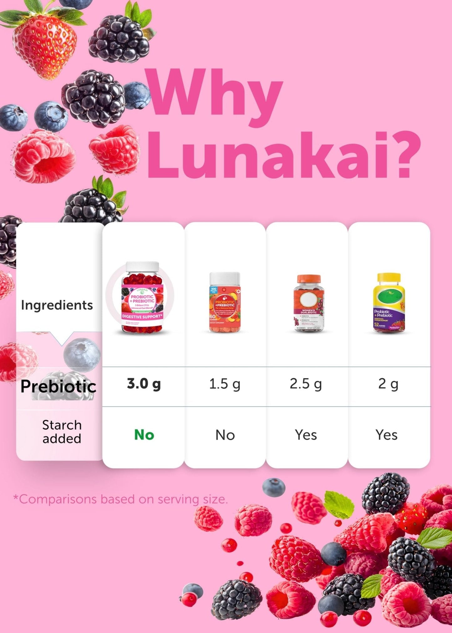 Lunakai USA Made Prebiotic + Probiotic Gummies for Women and Men - High Potency 5 Billion CFUs with Fibers - Non-GMO Gut Health Support - 3 Pack - Maple Wellness Supplements