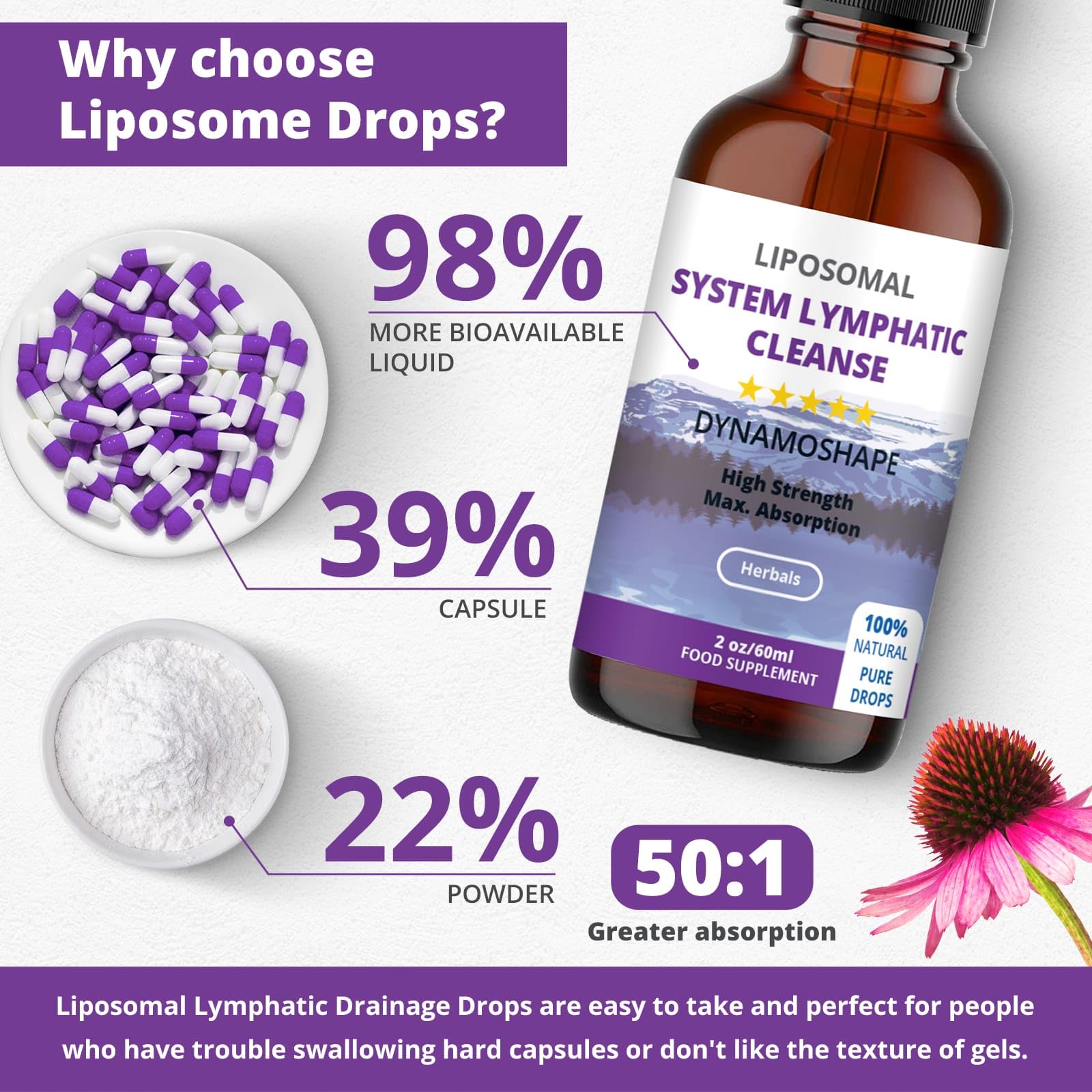 Lymphatic Drainage Drops | Lymphatic Drainage | Organic Lymphatic Drainage for Immune Support | Lymphatic Support Supplement | Vegan | Non-GMO | Gluten Free | 1 Fl Oz… - Maple Wellness Supplements