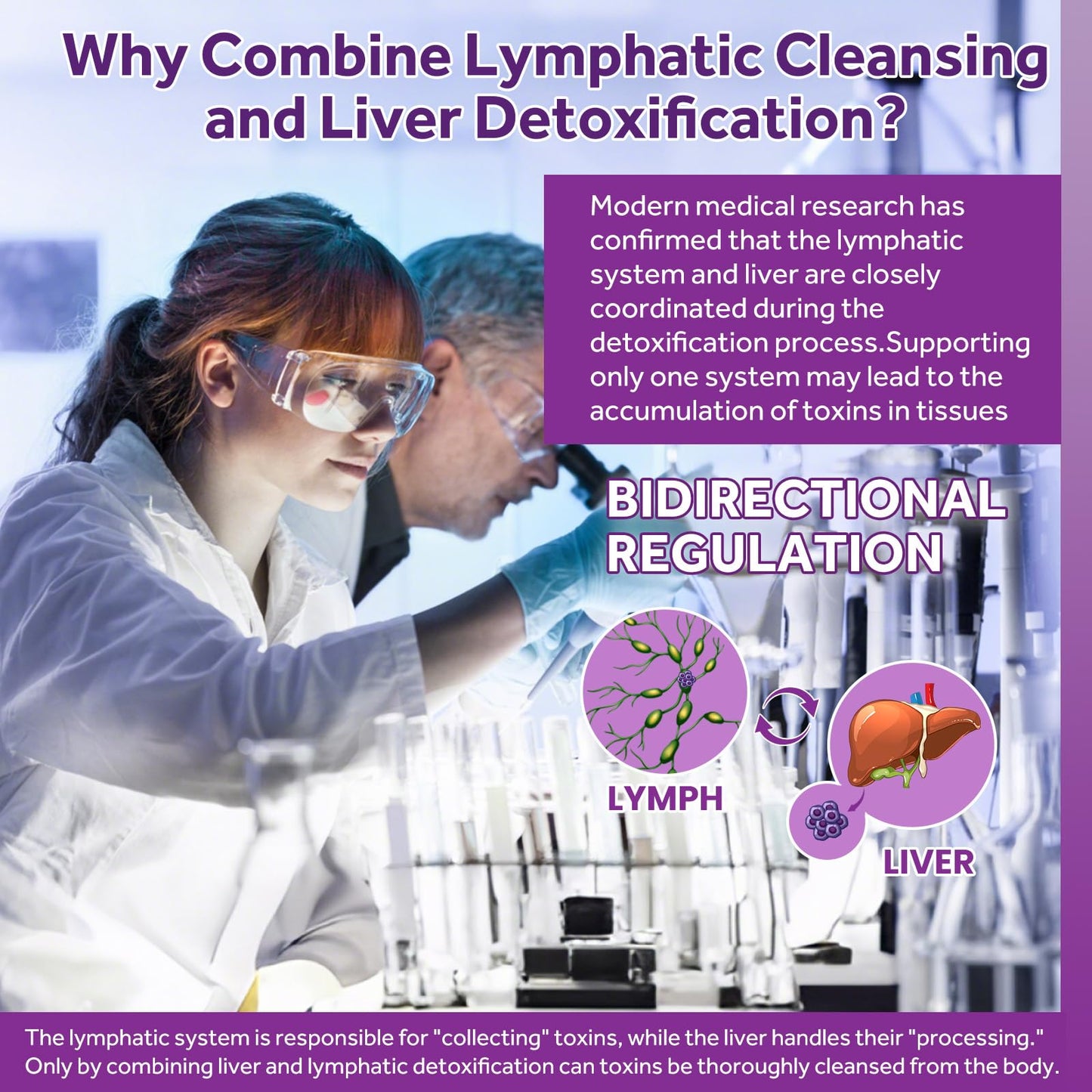 Lymphatic Drainage - Liver Cleanse Detox & Repair Drops, Liposomal Milk Thistle, Echinacea, Artichoke, Dandelion, Turmeric, ''Lymph-Liver'' Cleanse Detox Supplement, Immune & Health, Vegan, 2 Fl.Oz - Maple Wellness Supplements