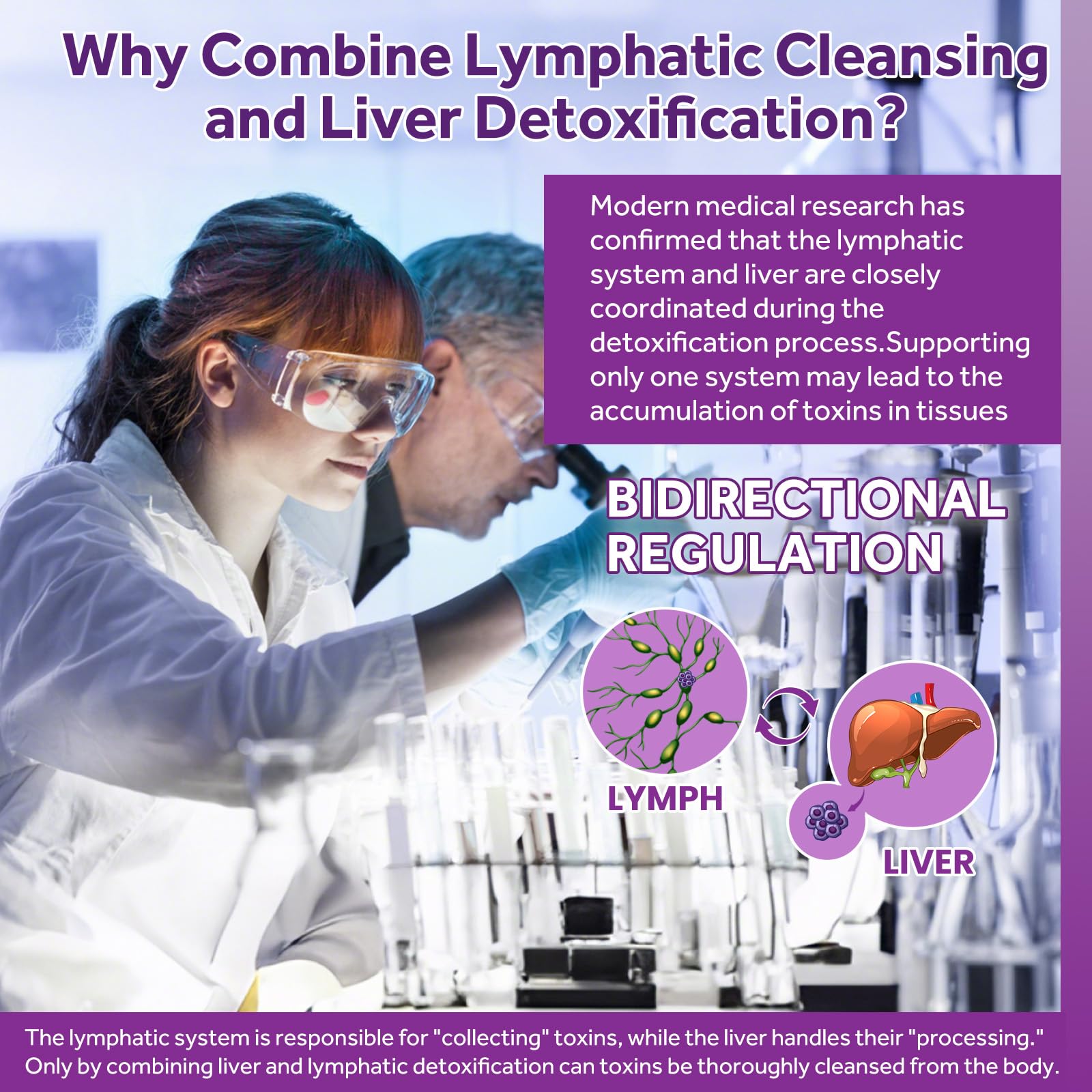 Lymphatic Drainage - Liver Cleanse Detox & Repair Drops, Liposomal Milk Thistle, Echinacea, Artichoke, Dandelion, Turmeric, ''Lymph-Liver'' Cleanse Detox Supplement, Immune & Health, Vegan, 2 Fl.Oz - Maple Wellness Supplements