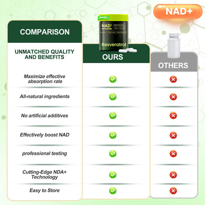 Lyndops NAD Supplement, Liposomal Nicotinamide Riboside Resveratrol 250mg, NMN Alternative, High Purity NAD Supplement for Women & Men, Anti-Aging, Cellular Energy, Mental Focus - 60 Capsules - Maple Wellness Supplements