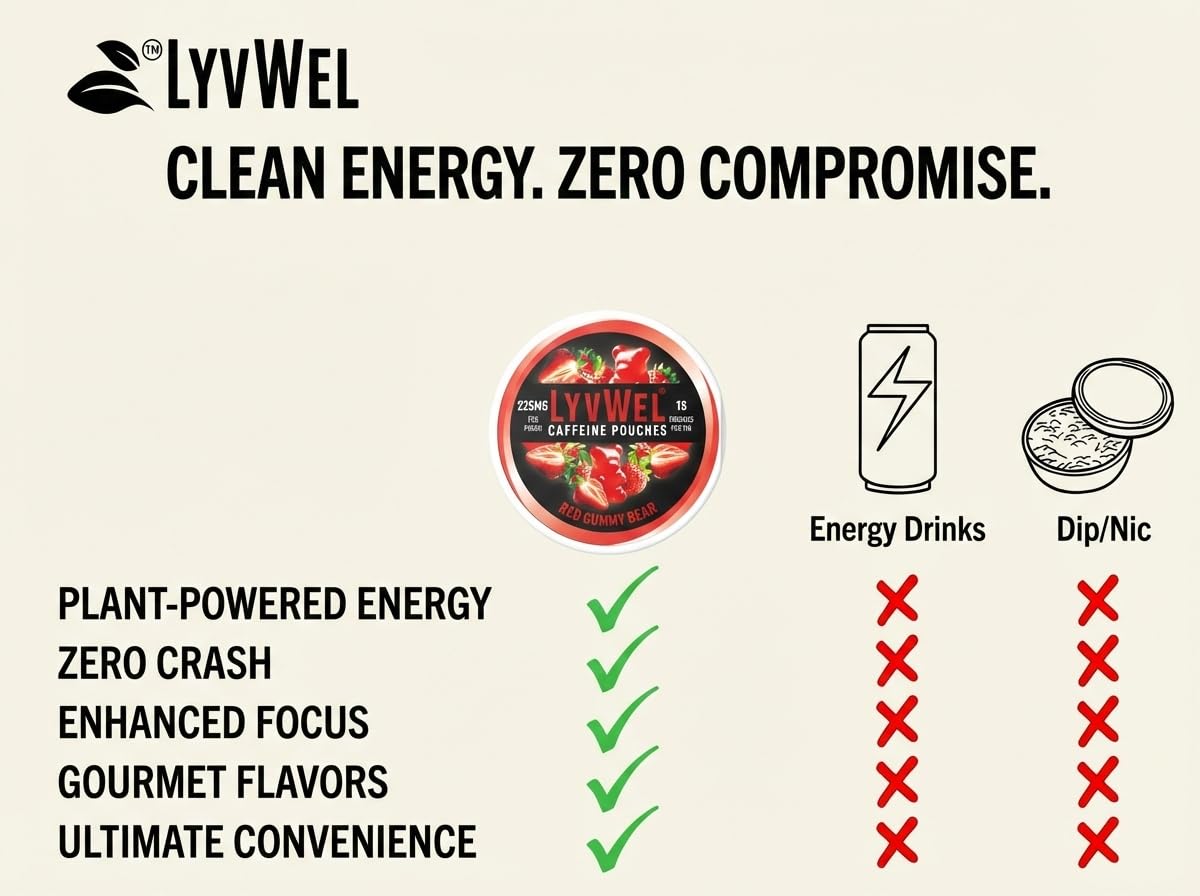 LyvWel 225mg Caffeine Energy Pouches | Nootropic Focus & Neuro Support | Tobacco-Free, Nicotine-Free, Quick Energy Solution | 3-Pack: 45 Pouches (3 Pack, Watermelon Ice, Pink Lemonade, Wintergreen) - Maple Wellness Supplements