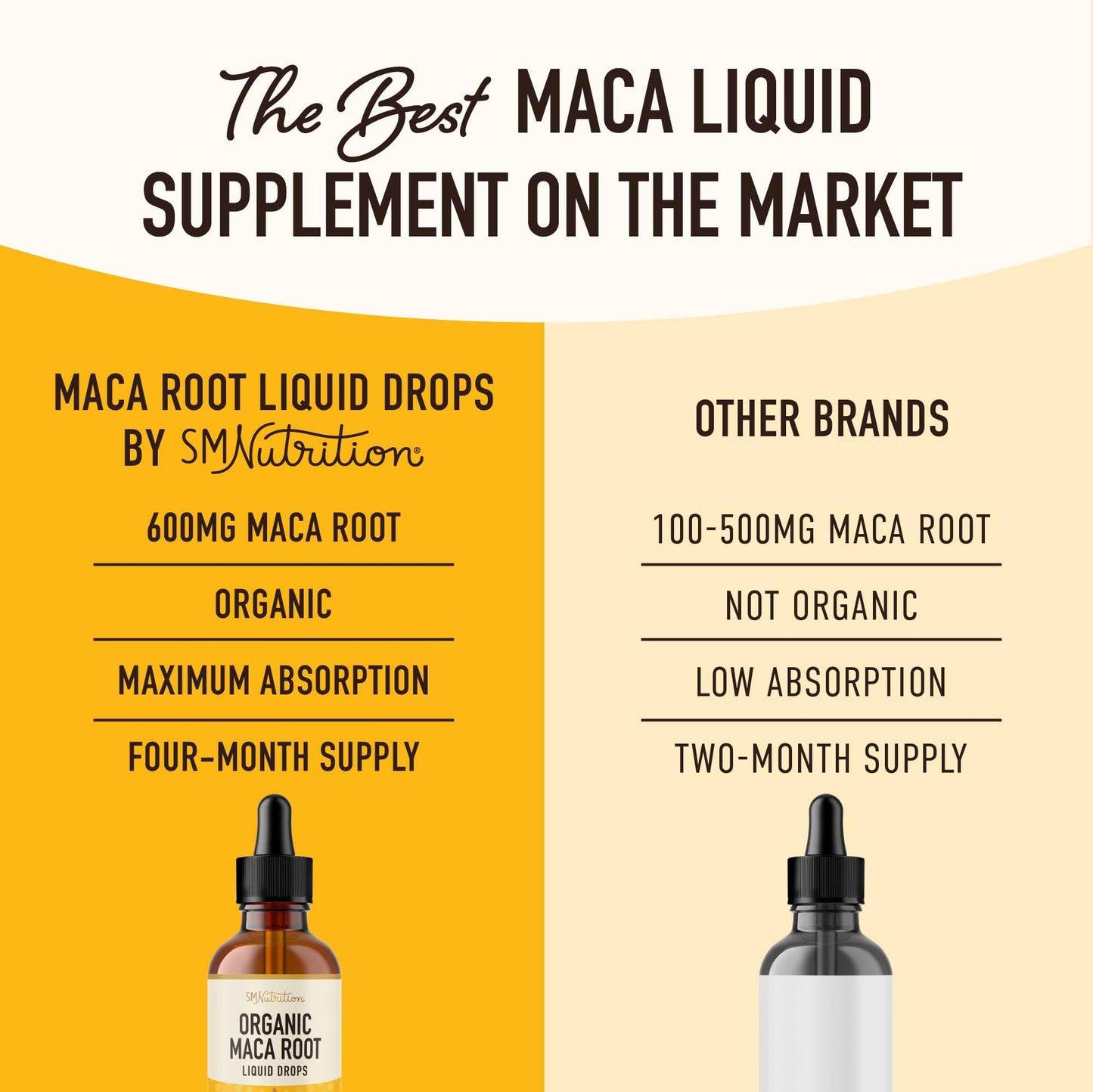 Maca Root Liquid Drops for Organic Energy Support for Women & Men | 2 Fluid Ounces | Support Hormone Balance, Mood, Energy & Fitness - Maple Wellness Supplements