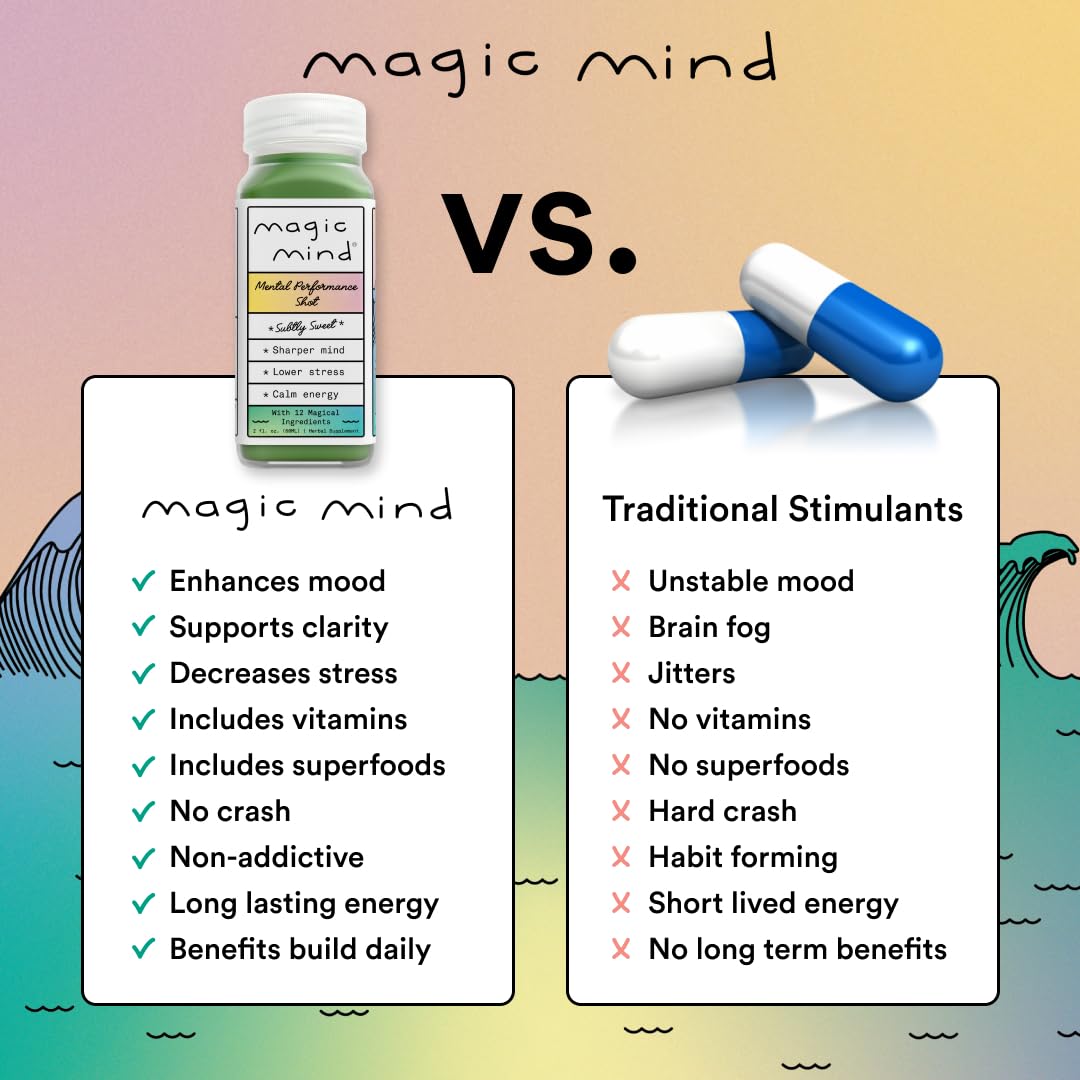 Magic Mind Energy And Focus Drink Shots - Stress Relieving, No Jitters, Ashwagandha, Vitamin B12, Vitamin C, Matcha Green Tea, Functional Mushrooms - 2 FL Oz (15 Pack) - Maple Wellness Supplements
