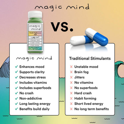 Magic Mind Energy And Focus Drink Shots - Stress Relieving, No Jitters, Ashwagandha, Vitamin B12, Vitamin C, Matcha Green Tea, Functional Mushrooms - 2 FL Oz (15 Pack) - Maple Wellness Supplements