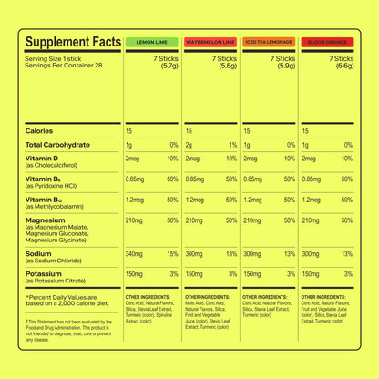 MAGNA Electrolytes Powder Drink Mix for Hydration, Energy & Focus Support with Magnesium L Threonate (28 Servings, Variety) - Maple Wellness Supplements