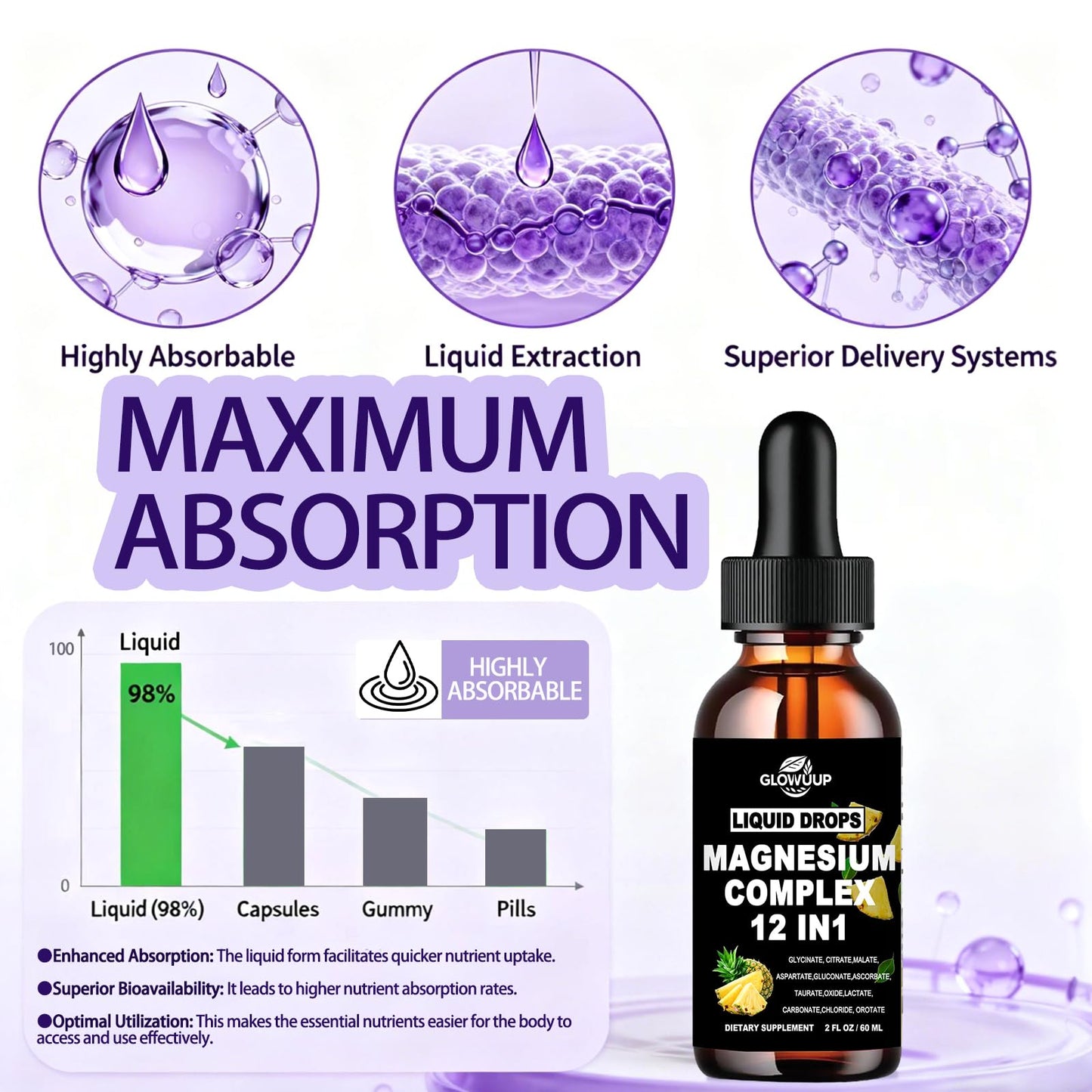 Magnesium 12 in 1 Complex 1000mg Supplement for Women & Men, High Absorption Liquid Magnesium W/Glycinate Citrate Malate Taurate Oxide Aspartate Orotate, Calm Magnesium for Sleep Muscle Heart Support - Maple Wellness Supplements