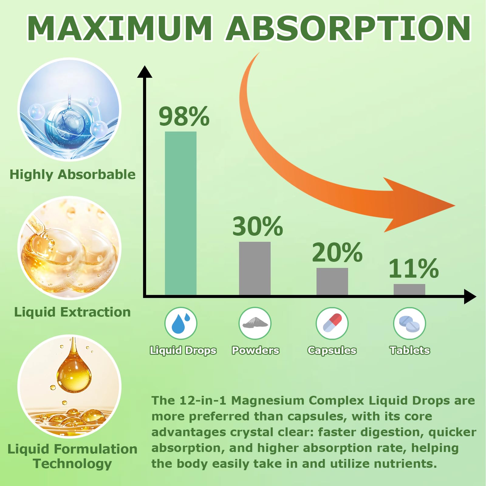 Magnesium 12 in 1 Complex Liquid Drops 700mg, High Absorption Magnesium Glycinate Citrate Malate Taurate & 8 Forms, Magnesium Complex Blend Supplement for Sleep Muscle Nerve Energy Heart Health - Maple Wellness Supplements